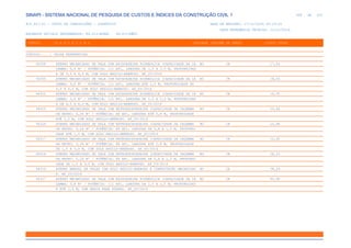 de
468 612
SINAPI - SISTEMA NACIONAL DE PESQUISA DE CUSTOS E ÍNDICES DA CONSTRUÇÃO CIVIL 1
PCI.817.01 - CUSTO DE COMPOSIÇÕES - SINTÉTICO DATA DE EMISSÃO: 17/12/2019 00:19:25
DATA REFERÊNCIA TÉCNICA: 13/12/2019
ENCARGOS SOCIAIS DESONERADOS: 86,01%(HORA) 48,61%(MÊS)
CÓDIGO |D E S C R I Ç Ã O |UNIDADE |ORIGEM DE PREÇO |CUSTO TOTAL
VÍNCULO.....: CAIXA REFERENCIAL
94308 ATERRO MECANIZADO DE VALA COM ESCAVADEIRA HIDRÁULICA (CAPACIDADE DA CA M3 CR 17,04
ÇAMBA: 0,8 M³ / POTÊNCIA: 111 HP), LARGURA DE 1,5 A 2,5 M, PROFUNDIDAD
E DE 3,0 A 4,5 M, COM SOLO ARGILO-ARENOSO. AF_05/2016
94309 ATERRO MECANIZADO DE VALA COM ESCAVADEIRA HIDRÁULICA (CAPACIDADE DA CA M3 CR 18,04
ÇAMBA: 0,8 M³ / POTÊNCIA: 111 HP), LARGURA ATÉ 1,5 M, PROFUNDIDADE DE
4,5 A 6,0 M, COM SOLO ARGILO-ARENOSO. AF_05/2016
94310 ATERRO MECANIZADO DE VALA COM ESCAVADEIRA HIDRÁULICA (CAPACIDADE DA CA M3 CR 16,35
ÇAMBA: 0,8 M³ / POTÊNCIA: 111 HP), LARGURA DE 1,5 A 2,5 M, PROFUNDIDAD
E DE 4,5 A 6,0 M, COM SOLO ARGILO-ARENOSO. AF_05/2016
94315 ATERRO MECANIZADO DE VALA COM RETROESCAVADEIRA (CAPACIDADE DA CAÇAMBA M3 CR 33,66
DA RETRO: 0,26 M³ / POTÊNCIA: 88 HP), LARGURA ATÉ 0,8 M, PROFUNDIDADE
ATÉ 1,5 M, COM SOLO ARGILO-ARENOSO. AF_05/2016
94316 ATERRO MECANIZADO DE VALA COM RETROESCAVADEIRA (CAPACIDADE DA CAÇAMBA M3 CR 25,98
DA RETRO: 0,26 M³ / POTÊNCIA: 88 HP), LARGURA DE 0,8 A 1,5 M, PROFUNDI
DADE ATÉ 1,5 M, COM SOLO ARGILO-ARENOSO. AF_05/2016
94317 ATERRO MECANIZADO DE VALA COM RETROESCAVADEIRA (CAPACIDADE DA CAÇAMBA M3 CR 22,60
DA RETRO: 0,26 M³ / POTÊNCIA: 88 HP), LARGURA ATÉ 0,8 M, PROFUNDIDADE
DE 1,5 A 3,0 M, COM SOLO ARGILO-ARENOSO. AF_05/2016
94318 ATERRO MECANIZADO DE VALA COM RETROESCAVADEIRA (CAPACIDADE DA CAÇAMBA M3 CR 18,23
DA RETRO: 0,26 M³ / POTÊNCIA: 88 HP), LARGURA DE 0,8 A 1,5 M, PROFUNDI
DADE DE 1,5 A 3,0 M, COM SOLO ARGILO-ARENOSO. AF_05/2016
94319 ATERRO MANUAL DE VALAS COM SOLO ARGILO-ARENOSO E COMPACTAÇÃO MECANIZAD M3 CR 38,29
A. AF_05/2016
94327 ATERRO MECANIZADO DE VALA COM ESCAVADEIRA HIDRÁULICA (CAPACIDADE DA CA M3 CR 80,68
ÇAMBA: 0,8 M³ / POTÊNCIA: 111 HP), LARGURA DE 1,5 A 2,5 M, PROFUNDIDAD
E ATÉ 1,5 M, COM AREIA PARA ATERRO. AF_05/2016
 