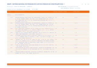 de
47 612
SINAPI - SISTEMA NACIONAL DE PESQUISA DE CUSTOS E ÍNDICES DA CONSTRUÇÃO CIVIL 1
PCI.817.01 - CUSTO DE COMPOSIÇÕES - SINTÉTICO DATA DE EMISSÃO: 17/12/2019 00:19:25
DATA REFERÊNCIA TÉCNICA: 13/12/2019
ENCARGOS SOCIAIS DESONERADOS: 86,01%(HORA) 48,61%(MÊS)
CÓDIGO |D E S C R I Ç Ã O |UNIDADE |ORIGEM DE PREÇO |CUSTO TOTAL
VÍNCULO.....: CAIXA REFERENCIAL
5679 RETROESCAVADEIRA SOBRE RODAS COM CARREGADEIRA, TRAÇÃO 4X4, POTÊNCIA LÍ CHI CR 45,64
Q. 88 HP, CAÇAMBA CARREG. CAP. MÍN. 1 M3, CAÇAMBA RETRO CAP. 0,26 M3,
PESO OPERACIONAL MÍN. 6.674 KG, PROFUNDIDADE ESCAVAÇÃO MÁX. 4,37 M - C
HI DIURNO. AF_06/2014
5681 RETROESCAVADEIRA SOBRE RODAS COM CARREGADEIRA, TRAÇÃO 4X2, POTÊNCIA LÍ CHI CR 43,74
Q. 79 HP, CAÇAMBA CARREG. CAP. MÍN. 1 M3, CAÇAMBA RETRO CAP. 0,20 M3,
PESO OPERACIONAL MÍN. 6.570 KG, PROFUNDIDADE ESCAVAÇÃO MÁX. 4,37 M - C
HI DIURNO. AF_06/2014
5685 ROLO COMPACTADOR VIBRATÓRIO DE UM CILINDRO AÇO LISO, POTÊNCIA 80 HP, P CHI CR 42,67
ESO OPERACIONAL MÁXIMO 8,1 T, IMPACTO DINÂMICO 16,15 / 9,5 T, LARGURA
DE TRABALHO 1,68 M - CHI DIURNO. AF_06/2014
5690 GRADE DE DISCO CONTROLE REMOTO REBOCÁVEL, COM 24 DISCOS 24 X 6 MM COM CHI CR 2,16
PNEUS PARA TRANSPORTE - CHI DIURNO. AF_06/2014
5806 MOTOBOMBA CENTRÍFUGA, MOTOR A GASOLINA, POTÊNCIA 5,42 HP, BOCAIS 1 1/2 CHI CR 0,18
" X 1", DIÂMETRO ROTOR 143 MM HM/Q = 6 MCA / 16,8 M3/H A 38 MCA / 6,6
M3/H - CHI DIURNO. AF_06/2014
5826 CAMINHÃO TOCO, PBT 16.000 KG, CARGA ÚTIL MÁX. 10.685 KG, DIST. ENTRE E CHI CR 35,66
IXOS 4,8 M, POTÊNCIA 189 CV, INCLUSIVE CARROCERIA FIXA ABERTA DE MADEI
RA P/ TRANSPORTE GERAL DE CARGA SECA, DIMEN. APROX. 2,5 X 7,00 X 0,50
M - CHI DIURNO. AF_06/2014
5829 USINA DE CONCRETO FIXA, CAPACIDADE NOMINAL DE 90 A 120 M3/H, SEM SILO CHI CR 138,13
- CHI DIURNO. AF_07/2016
5837 VIBROACABADORA DE ASFALTO SOBRE ESTEIRAS, LARGURA DE PAVIMENTAÇÃO 1,90 CHI CR 113,84
M A 5,30 M, POTÊNCIA 105 HP CAPACIDADE 450 T/H - CHI DIURNO. AF_11/20
14
5841 VASSOURA MECÂNICA REBOCÁVEL COM ESCOVA CILÍNDRICA, LARGURA ÚTIL DE VAR CHI CR 2,49
RIMENTO DE 2,44 M - CHI DIURNO. AF_06/2014
 