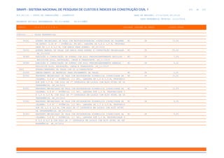 de
470 612
SINAPI - SISTEMA NACIONAL DE PESQUISA DE CUSTOS E ÍNDICES DA CONSTRUÇÃO CIVIL 1
PCI.817.01 - CUSTO DE COMPOSIÇÕES - SINTÉTICO DATA DE EMISSÃO: 17/12/2019 00:19:25
DATA REFERÊNCIA TÉCNICA: 13/12/2019
ENCARGOS SOCIAIS DESONERADOS: 86,01%(HORA) 48,61%(MÊS)
CÓDIGO |D E S C R I Ç Ã O |UNIDADE |ORIGEM DE PREÇO |CUSTO TOTAL
VÍNCULO.....: CAIXA REFERENCIAL
94341 ATERRO MECANIZADO DE VALA COM RETROESCAVADEIRA (CAPACIDADE DA CAÇAMBA M3 CR 73,56
DA RETRO: 0,26 M³ / POTÊNCIA: 88 HP), LARGURA DE 0,8 A 1,5 M, PROFUNDI
DADE DE 1,5 A 3,0 M, COM AREIA PARA ATERRO. AF_05/2016
94342 ATERRO MANUAL DE VALAS COM AREIA PARA ATERRO E COMPACTAÇÃO MECANIZADA. M3 CR 93,62
AF_05/2016
96385 EXECUÇÃO E COMPACTAÇÃO DE ATERRO COM SOLO PREDOMINANTEMENTE ARGILOSO - M3 CR 7,54
EXCLUSIVE SOLO, ESCAVAÇÃO, CARGA E TRANSPORTE. AF_11/2019
96386 EXECUÇÃO E COMPACTAÇÃO DE ATERRO COM SOLO PREDOMINANTEMENTE ARENOSO - M3 CR 5,21
EXCLUSIVE SOLO, ESCAVAÇÃO, CARGA E TRANSPORTE. AF_11/2019
0021 ATERRO/REATERRO DE VALAS COM OU S/COMPACTACAO
83346 UMEDECIMENTO DE MATERIAL PARA FECHAMENTO DE VALAS. M3 CR 1,01
93360 REATERRO MECANIZADO DE VALA COM ESCAVADEIRA HIDRÁULICA (CAPACIDADE DA M3 CR 15,91
CAÇAMBA: 0,8 M³ / POTÊNCIA: 111 HP), LARGURA DE 1,5 A 2,5 M, PROFUNDID
ADE ATÉ 1,5 M, COM SOLO DE 1ª CATEGORIA EM LOCAIS COM ALTO NÍVEL DE IN
TERFERÊNCIA. AF_04/2016
93361 REATERRO MECANIZADO DE VALA COM ESCAVADEIRA HIDRÁULICA (CAPACIDADE DA M3 CR 12,93
CAÇAMBA: 0,8 M³ / POTÊNCIA: 111 HP), LARGURA ATÉ 1,5 M, PROFUNDIDADE D
E 1,5 A 3,0 M, COM SOLO DE 1ª CATEGORIA EM LOCAIS COM ALTO NÍVEL DE IN
TERFERÊNCIA. AF_04/2016
93362 REATERRO MECANIZADO DE VALA COM ESCAVADEIRA HIDRÁULICA (CAPACIDADE DA M3 CR 9,00
CAÇAMBA: 0,8 M³ / POTÊNCIA: 111 HP), LARGURA DE 1,5 A 2,5 M, PROFUNDID
ADE DE 1,5 A 3,0 M, COM SOLO DE 1ª CATEGORIA EM LOCAIS COM ALTO NÍVEL
DE INTERFERÊNCIA. AF_04/2016
93363 REATERRO MECANIZADO DE VALA COM ESCAVADEIRA HIDRÁULICA (CAPACIDADE DA M3 CR 9,85
CAÇAMBA: 0,8 M³ / POTÊNCIA: 111 HP), LARGURA ATÉ 1,5 M, PROFUNDIDADE D
E 3,0 A 4,5 M COM SOLO DE 1ª CATEGORIA EM LOCAIS COM ALTO NÍVEL DE INT
ERFERÊNCIA. AF_04/2016
 