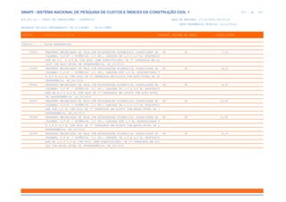 de
471 612
SINAPI - SISTEMA NACIONAL DE PESQUISA DE CUSTOS E ÍNDICES DA CONSTRUÇÃO CIVIL 1
PCI.817.01 - CUSTO DE COMPOSIÇÕES - SINTÉTICO DATA DE EMISSÃO: 17/12/2019 00:19:25
DATA REFERÊNCIA TÉCNICA: 13/12/2019
ENCARGOS SOCIAIS DESONERADOS: 86,01%(HORA) 48,61%(MÊS)
CÓDIGO |D E S C R I Ç Ã O |UNIDADE |ORIGEM DE PREÇO |CUSTO TOTAL
VÍNCULO.....: CAIXA REFERENCIAL
93364 REATERRO MECANIZADO DE VALA COM ESCAVADEIRA HIDRÁULICA (CAPACIDADE DA M3 CR 7,59
CAÇAMBA: 0,8 M³ / POTÊNCIA: 111 HP), LARGURA DE 1,5 A 2,5 M, PROFUNDID
ADE DE 3,0 A 4,5 M, COM SOLO (SEM SUBSTITUIÇÃO) DE 1ª CATEGORIA EM LO
CAIS COM ALTO NÍVEL DE INTERFERÊNCIA. AF_04/2016
93365 REATERRO MECANIZADO DE VALA COM ESCAVADEIRA HIDRÁULICA (CAPACIDADE DA M3 CR 8,53
CAÇAMBA: 0,8 M³ / POTÊNCIA: 111 HP), LARGURA ATÉ 1,5 M, PROFUNDIDADE D
E 4,5 A 6,0 M, COM SOLO DE 1ª CATEGORIA EM LOCAIS COM ALTO NÍVEL DE IN
TERFERÊNCIA. AF_04/2016
93366 REATERRO MECANIZADO DE VALA COM ESCAVADEIRA HIDRÁULICA (CAPACIDADE DA M3 CR 6,92
CAÇAMBA: 0,8 M³ / POTÊNCIA: 111 HP), LARGURA DE 1,5 A 2,5 M, PROFUNDID
ADE DE 4,5 A 6,0 M, COM SOLO DE 1ª CATEGORIA EM LOCAIS COM ALTO NÍVEL
DE INTERFERÊNCIA. AF_04/2016
93367 REATERRO MECANIZADO DE VALA COM ESCAVADEIRA HIDRÁULICA (CAPACIDADE DA M3 CR 14,95
CAÇAMBA: 0,8 M³ / POTÊNCIA: 111 HP), LARGURA DE 1,5 A 2,5 M, PROFUNDID
ADE ATÉ 1,5 M, COM SOLO DE 1ª CATEGORIA EM LOCAIS COM BAIXO NÍVEL DE I
NTERFERÊNCIA. AF_04/2016
93368 REATERRO MECANIZADO DE VALA COM ESCAVADEIRA HIDRÁULICA (CAPACIDADE DA M3 CR 11,92
CAÇAMBA: 0,8 M³ / POTÊNCIA: 111 HP), LARGURA ATÉ 1,5 M, PROFUNDIDADE D
E 1,5 A 3,0 M, COM SOLO DE 1ª CATEGORIA EM LOCAIS COM BAIXO NÍVEL DE I
NTERFERÊNCIA. AF_04/2016
93369 REATERRO MECANIZADO DE VALA COM ESCAVADEIRA HIDRÁULICA (CAPACIDADE DA M3 CR 8,04
CAÇAMBA: 0,8 M³ / POTÊNCIA: 111 HP), LARGURA DE 1,5 A 2,5 M, PROFUNDID
ADE DE 1,5 A 3,0 M, COM SOLO (SEM SUBSTITUIÇÃO) DE 1ª CATEGORIA EM LOC
AIS COM BAIXO NÍVEL DE INTERFERÊNCIA. AF_04/2016
 