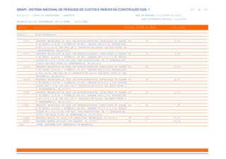 de
473 612
SINAPI - SISTEMA NACIONAL DE PESQUISA DE CUSTOS E ÍNDICES DA CONSTRUÇÃO CIVIL 1
PCI.817.01 - CUSTO DE COMPOSIÇÕES - SINTÉTICO DATA DE EMISSÃO: 17/12/2019 00:19:25
DATA REFERÊNCIA TÉCNICA: 13/12/2019
ENCARGOS SOCIAIS DESONERADOS: 86,01%(HORA) 48,61%(MÊS)
CÓDIGO |D E S C R I Ç Ã O |UNIDADE |ORIGEM DE PREÇO |CUSTO TOTAL
VÍNCULO.....: CAIXA REFERENCIAL
93376 REATERRO MECANIZADO DE VALA COM RETROESCAVADEIRA (CAPACIDADE DA CAÇAMB M3 CR 12,90
A DA RETRO: 0,26 M³ / POTÊNCIA: 88 HP), LARGURA ATÉ 0,8 M, PROFUNDIDAD
E DE 1,5 A 3,0 M, COM SOLO DE 1ª CATEGORIA EM LOCAIS COM ALTO NÍVEL DE
INTERFERÊNCIA. AF_04/2016
93377 REATERRO MECANIZADO DE VALA COM RETROESCAVADEIRA (CAPACIDADE DA CAÇAMB M3 CR 8,33
A DA RETRO: 0,26 M³ / POTÊNCIA: 88 HP), LARGURA DE 0,8 A 1,5 M, PROFUN
DIDADE DE 1,5 A 3,0 M, COM SOLO (SEM SUBSTITUIÇÃO) DE 1ª CATEGORIA EM
LOCAIS COM ALTO NÍVEL DE INTERFERÊNCIA. AF_04/2016
93378 REATERRO MECANIZADO DE VALA COM RETROESCAVADEIRA (CAPACIDADE DA CAÇAMB M3 CR 19,53
A DA RETRO: 0,26 M³ / POTÊNCIA: 88 HP), LARGURA ATÉ 0,8 M, PROFUNDIDAD
E ATÉ 1,5 M, COM SOLO DE 1ª CATEGORIA EM LOCAIS COM BAIXO NÍVEL DE INT
ERFERÊNCIA. AF_04/2016
93379 REATERRO MECANIZADO DE VALA COM RETROESCAVADEIRA (CAPACIDADE DA CAÇAMB M3 CR 15,01
A DA RETRO: 0,26 M³ / POTÊNCIA: 88 HP), LARGURA DE 0,8 A 1,5 M, PROFUN
DIDADE ATÉ 1,5 M, COM SOLO DE 1ª CATEGORIA EM LOCAIS COM BAIXO NÍVEL D
E INTERFERÊNCIA. AF_04/2016
93380 REATERRO MECANIZADO DE VALA COM RETROESCAVADEIRA (CAPACIDADE DA CAÇAMB M3 CR 12,20
A DA RETRO: 0,26 M³ / POTÊNCIA: 88 HP), LARGURA ATÉ 0,8 M, PROFUNDIDAD
E DE 1,5 A 3,0 M, COM SOLO DE 1ª CATEGORIA EM LOCAIS COM BAIXO NÍVEL D
E INTERFERÊNCIA. AF_04/2016
93381 REATERRO MECANIZADO DE VALA COM RETROESCAVADEIRA (CAPACIDADE DA CAÇAMB M3 CR 7,85
A DA RETRO: 0,26 M³ / POTÊNCIA: 88 HP), LARGURA DE 0,8 A 1,5 M, PROFUN
DIDADE DE 1,5 A 3,0 M, COM SOLO (SEM SUBSTITUIÇÃO) DE 1ª CATEGORIA EM
LOCAIS COM BAIXO NÍVEL DE INTERFERÊNCIA. AF_04/2016
93382 REATERRO MANUAL DE VALAS COM COMPACTAÇÃO MECANIZADA. AF_04/2016 M3 CR 27,90
96995 REATERRO MANUAL APILOADO COM SOQUETE. AF_10/2017 M3 C 43,39
0022 CARGA, DESCARGA E/OU TRANSPORTE DE MATERIAIS
 
