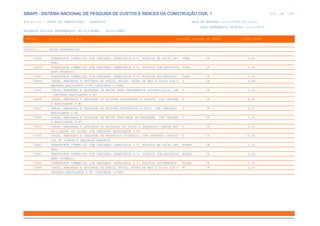 de
474 612
SINAPI - SISTEMA NACIONAL DE PESQUISA DE CUSTOS E ÍNDICES DA CONSTRUÇÃO CIVIL 1
PCI.817.01 - CUSTO DE COMPOSIÇÕES - SINTÉTICO DATA DE EMISSÃO: 17/12/2019 00:19:25
DATA REFERÊNCIA TÉCNICA: 13/12/2019
ENCARGOS SOCIAIS DESONERADOS: 86,01%(HORA) 48,61%(MÊS)
CÓDIGO |D E S C R I Ç Ã O |UNIDADE |ORIGEM DE PREÇO |CUSTO TOTAL
VÍNCULO.....: CAIXA REFERENCIAL
72838 TRANSPORTE COMERCIAL COM CAMINHAO CARROCERIA 9 T, RODOVIA EM LEITO NAT TXKM CR 0,80
URAL
72839 TRANSPORTE COMERCIAL COM CAMINHAO CARROCERIA 9 T, RODOVIA COM REVESTIM TXKM CR 0,65
ENTO PRIMARIO
72840 TRANSPORTE COMERCIAL COM CAMINHAO CARROCERIA 9 T, RODOVIA PAVIMENTADA TXKM CR 0,54
72844 CARGA, MANOBRAS E DESCARGA DE AREIA, BRITA, PEDRA DE MAO E SOLOS COM C T CR 0,58
AMINHAO BASCULANTE 6 M3 (DESCARGA LIVRE)
72845 CARGA, MANOBRAS E DESCARGA DE BRITA PARA TRATAMENTOS SUPERFICIAIS, COM T CR 3,52
CAMINHAO BASCULANTE 6 M3
72846 CARGA, MANOBRAS E DESCARGA DE MISTURA BETUMINOSA A QUENTE, COM CAMINHA T CR 2,91
O BASCULANTE 6 M3
72847 CARGA, MANOBRAS E DESCARGA DE MISTURA BETUMINOSA A FRIO, COM CAMINHAO T CR 6,27
BASCULANTE 6 M3
72848 CARGA, MANOBRAS E DESCARGA DE BRITA PARA BASE DE MACADAME, COM CAMINHA T CR 1,56
O BASCULANTE 6 M3
72849 CARGA, MANOBRAS E DESCARGA DE MISTURAS DE SOLOS E AGREGADOS (BASES EST T CR 2,00
ABILIZADAS EM USINA) COM CAMINHAO BASCULANTE 6 M3
72850 CARGA, MANOBRAS E DESCARGA DE MATERIAIS DIVERSOS, COM CAMINHAO CARROCE T CR 10,18
RIA 9T (CARGA E DESCARGA MANUAIS)
72882 TRANSPORTE COMERCIAL COM CAMINHAO CARROCERIA 9 T, RODOVIA EM LEITO NAT M3XKM CR 1,20
URAL
72883 TRANSPORTE COMERCIAL COM CAMINHAO CARROCERIA 9 T, RODOVIA COM REVESTIM M3XKM CR 0,96
ENTO PRIMARIO
72884 TRANSPORTE COMERCIAL COM CAMINHAO CARROCERIA 9 T, RODOVIA PAVIMENTADA M3XKM CR 0,80
72888 CARGA, MANOBRAS E DESCARGA DE AREIA, BRITA, PEDRA DE MAO E SOLOS COM C M3 CR 0,87
AMINHAO BASCULANTE 6 M3 (DESCARGA LIVRE)
 