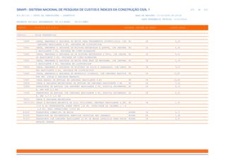 de
475 612
SINAPI - SISTEMA NACIONAL DE PESQUISA DE CUSTOS E ÍNDICES DA CONSTRUÇÃO CIVIL 1
PCI.817.01 - CUSTO DE COMPOSIÇÕES - SINTÉTICO DATA DE EMISSÃO: 17/12/2019 00:19:25
DATA REFERÊNCIA TÉCNICA: 13/12/2019
ENCARGOS SOCIAIS DESONERADOS: 86,01%(HORA) 48,61%(MÊS)
CÓDIGO |D E S C R I Ç Ã O |UNIDADE |ORIGEM DE PREÇO |CUSTO TOTAL
VÍNCULO.....: CAIXA REFERENCIAL
72890 CARGA, MANOBRAS E DESCARGA DE BRITA PARA TRATAMENTOS SUPERFICIAIS, COM M3 CR 5,29
CAMINHAO BASCULANTE 6 M3, DESCARGA EM DISTRIBUIDOR
72891 CARGA, MANOBRAS E DESCARGA DE MISTURA BETUMINOSA A QUENTE, COM CAMINHA M3 CR 4,36
O BASCULANTE 6 M3, DESCARGA EM VIBRO-ACABADORA
72892 CARGA, MANOBRAS E DESCARGA DE DE MISTURA BETUMINOSA A FRIO, COM CAMINH M3 CR 9,41
AO BASCULANTE 6 M3, DESCARGA EM VIBRO-ACABADORA
72893 CARGA, MANOBRAS E DESCARGA DE BRITA PARA BASE DE MACADAME, COM CAMINHA M3 CR 2,34
O BASCULANTE 6 M3, DESCARGA EM DISTRIBUIDOR
72894 CARGA, MANOBRAS E DESCARGA DE MISTURAS DE SOLOS E AGREGADOS, COM CAMIN M3 CR 3,01
HAO BASCULANTE 6 M3, DESCARGA EM DISTRIBUIDOR
72895 CARGA, MANOBRAS E DESCARGA DE MATERIAIS DIVERSOS, COM CAMINHAO BASCULA M3 CR 15,87
NTE 6M3 (CARGA E DESCARGA MANUAIS)
72897 CARGA MANUAL DE ENTULHO EM CAMINHAO BASCULANTE 6 M3 M3 CR 22,85
72898 CARGA E DESCARGA MECANIZADAS DE ENTULHO EM CAMINHAO BASCULANTE 6 M3 M3 CR 3,42
72899 TRANSPORTE DE ENTULHO COM CAMINHÃO BASCULANTE 6 M3, RODOVIA PAVIMENTAD M3 CR 4,10
A, DMT ATE 0,5 KM
72900 TRANSPORTE DE ENTULHO COM CAMINHAO BASCULANTE 6 M3, RODOVIA PAVIMENTAD M3 CR 4,51
A, DMT 0,5 A 1,0 KM
74010 CARGA E DESCARGA MECANIZADA
74010/001 CARGA E DESCARGA MECANICA DE SOLO UTILIZANDO CAMINHAO BASCULANTE 6,0M3 M3 CR 1,50
/16T E PA CARREGADEIRA SOBRE PNEUS 128 HP, CAPACIDADE DA CAÇAMBA 1,7 A
2,8 M3, PESO OPERACIONAL 11632 KG
83356 TRANSPORTE COMERCIAL DE BRITA M3XKM CR 0,71
83358 TRANSPORTE DE PAVIMENTACAO REMOVIDA (RODOVIAS NAO URBANAS) M3XKM CR 1,48
95303 TRANSPORTE COM CAMINHÃO BASCULANTE 10 M3 DE MASSA ASFALTICA PARA PAVIM M3XKM CR 0,91
ENTAÇÃO URBANA
 