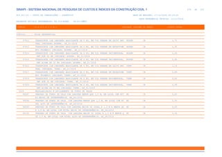 de
476 612
SINAPI - SISTEMA NACIONAL DE PESQUISA DE CUSTOS E ÍNDICES DA CONSTRUÇÃO CIVIL 1
PCI.817.01 - CUSTO DE COMPOSIÇÕES - SINTÉTICO DATA DE EMISSÃO: 17/12/2019 00:19:25
DATA REFERÊNCIA TÉCNICA: 13/12/2019
ENCARGOS SOCIAIS DESONERADOS: 86,01%(HORA) 48,61%(MÊS)
CÓDIGO |D E S C R I Ç Ã O |UNIDADE |ORIGEM DE PREÇO |CUSTO TOTAL
VÍNCULO.....: CAIXA REFERENCIAL
97912 TRANSPORTE COM CAMINHÃO BASCULANTE DE 6 M3, EM VIA URBANA EM LEITO NAT M3XKM CR 1,75
URAL (UNIDADE: M3XKM). AF_01/2018
97913 TRANSPORTE COM CAMINHÃO BASCULANTE DE 6 M3, EM VIA URBANA EM REVESTIME M3XKM CR 1,35
NTO PRIMÁRIO (UNIDADE: M3XKM). AF_01/2018
97914 TRANSPORTE COM CAMINHÃO BASCULANTE DE 6 M3, EM VIA URBANA PAVIMENTADA, M3XKM CR 1,26
DMT ATÉ 30 KM (UNIDADE: M3XKM). AF_01/2018
97915 TRANSPORTE COM CAMINHÃO BASCULANTE DE 6 M3, EM VIA URBANA PAVIMENTADA, M3XKM CR 0,89
DMT ACIMA DE 30 KM (UNIDADE: M3XKM). AF_01/2018
97916 TRANSPORTE COM CAMINHÃO BASCULANTE DE 6 M3, EM VIA URBANA EM LEITO NAT TXKM CR 1,16
URAL (UNIDADE: TXKM). AF_01/2018
97917 TRANSPORTE COM CAMINHÃO BASCULANTE DE 6 M3, EM VIA URBANA EM REVESTIME TXKM CR 0,89
NTO PRIMÁRIO (UNIDADE: TXKM). AF_01/2018
97918 TRANSPORTE COM CAMINHÃO BASCULANTE DE 6 M3, EM VIA URBANA PAVIMENTADA, TXKM CR 0,83
DMT ATÉ 30 KM (UNIDADE: TXKM). AF_01/2018
97919 TRANSPORTE COM CAMINHÃO BASCULANTE DE 6 M3, EM VIA URBANA PAVIMENTADA, TXKM CR 0,59
DMT ACIMA DE 30 KM (UNIDADE: TXKM). AF_01/2018
0225 REGULARIZACAO E APILOAMENTO DE FUNDO DE VALAS
94097 PREPARO DE FUNDO DE VALA COM LARGURA MENOR QUE 1,5 M, EM LOCAL COM NÍV M2 CR 5,20
EL BAIXO DE INTERFERÊNCIA. AF_06/2016
94098 PREPARO DE FUNDO DE VALA COM LARGURA MENOR QUE 1,5 M, EM LOCAL COM NÍ M2 CR 5,93
VEL ALTO DE INTERFERÊNCIA. AF_06/2016
94099 PREPARO DE FUNDO DE VALA COM LARGURA MAIOR OU IGUAL A 1,5 M E MENOR QU M2 CR 2,63
E 2,5 M, EM LOCAL COM NÍVEL BAIXO DE INTERFERÊNCIA. AF_06/2016
94100 PREPARO DE FUNDO DE VALA COM LARGURA MAIOR OU IGUAL A 1,5 M E MENOR Q M2 CR 3,34
UE 2,5 M, EM LOCAL COM NÍVEL ALTO DE INTERFERÊNCIA. AF_06/2016
 