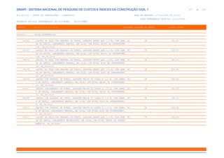de
477 612
SINAPI - SISTEMA NACIONAL DE PESQUISA DE CUSTOS E ÍNDICES DA CONSTRUÇÃO CIVIL 1
PCI.817.01 - CUSTO DE COMPOSIÇÕES - SINTÉTICO DATA DE EMISSÃO: 17/12/2019 00:19:25
DATA REFERÊNCIA TÉCNICA: 13/12/2019
ENCARGOS SOCIAIS DESONERADOS: 86,01%(HORA) 48,61%(MÊS)
CÓDIGO |D E S C R I Ç Ã O |UNIDADE |ORIGEM DE PREÇO |CUSTO TOTAL
VÍNCULO.....: CAIXA REFERENCIAL
94102 LASTRO DE VALA COM PREPARO DE FUNDO, LARGURA MENOR QUE 1,5 M, COM CAMA M3 CR 161,65
DA DE AREIA, LANÇAMENTO MANUAL, EM LOCAL COM NÍVEL BAIXO DE INTERFERÊN
CIA. AF_06/2016
94103 LASTRO DE VALA COM PREPARO DE FUNDO, LARGURA MENOR QUE 1,5 M, COM CAMA M3 CR 202,12
DA DE BRITA, LANÇAMENTO MANUAL, EM LOCAL COM NÍVEL BAIXO DE INTERFERÊN
CIA. AF_06/2016
94104 LASTRO DE VALA COM PREPARO DE FUNDO, LARGURA MENOR QUE 1,5 M, COM CAMA M3 CR 165,74
DA DE AREIA, LANÇAMENTO MANUAL, EM LOCAL COM NÍVEL ALTO DE INTERFERÊNC
IA. AF_06/2016
94105 LASTRO DE VALA COM PREPARO DE FUNDO, LARGURA MENOR QUE 1,5 M, COM CAMA M3 CR 206,26
DA DE BRITA, LANÇAMENTO MANUAL, EM LOCAL COM NÍVEL ALTO DE INTERFERÊNC
IA. AF_06/2016
94106 LASTRO COM PREPARO DE FUNDO, LARGURA MAIOR OU IGUAL A 1,5 M, COM CAMAD M3 CR 140,59
A DE AREIA, LANÇAMENTO MANUAL, EM LOCAL COM NÍVEL BAIXO DE INTERFERÊNC
IA. AF_06/2016
94107 LASTRO COM PREPARO DE FUNDO, LARGURA MAIOR OU IGUAL A 1,5 M, COM CAMAD M3 CR 181,09
A DE BRITA, LANÇAMENTO MANUAL, EM LOCAL COM NÍVEL BAIXO DE INTERFERÊNC
IA. AF_06/2016
94108 LASTRO COM PREPARO DE FUNDO, LARGURA MAIOR OU IGUAL A 1,5 M, COM CAMAD M3 CR 144,70
A DE AREIA, LANÇAMENTO MANUAL, EM LOCAL COM NÍVEL ALTO DE INTERFERÊNCI
A. AF_06/2016
94110 LASTRO COM PREPARO DE FUNDO, LARGURA MAIOR OU IGUAL A 1,5 M, COM CAMAD M3 CR 185,18
A DE BRITA, LANÇAMENTO MANUAL, EM LOCAL COM NÍVEL ALTO DE INTERFERÊNCI
A. AF_06/2016
94111 LASTRO DE VALA COM PREPARO DE FUNDO, LARGURA MENOR QUE 1,5 M, COM CAMA M3 CR 132,69
DA DE AREIA, LANÇAMENTO MECANIZADO, EM LOCAL COM NÍVEL BAIXO DE INTERF
ERÊNCIA. AF_06/2016
 