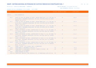 de
478 612
SINAPI - SISTEMA NACIONAL DE PESQUISA DE CUSTOS E ÍNDICES DA CONSTRUÇÃO CIVIL 1
PCI.817.01 - CUSTO DE COMPOSIÇÕES - SINTÉTICO DATA DE EMISSÃO: 17/12/2019 00:19:25
DATA REFERÊNCIA TÉCNICA: 13/12/2019
ENCARGOS SOCIAIS DESONERADOS: 86,01%(HORA) 48,61%(MÊS)
CÓDIGO |D E S C R I Ç Ã O |UNIDADE |ORIGEM DE PREÇO |CUSTO TOTAL
VÍNCULO.....: CAIXA REFERENCIAL
94112 LASTRO DE VALA COM PREPARO DE FUNDO, LARGURA MENOR QUE 1,5 M, COM CAMA M3 CR 166,45
DA DE BRITA, LANÇAMENTO MECANIZADO, EM LOCAL COM NÍVEL BAIXO DE INTERF
ERÊNCIA. AF_06/2016
94113 LASTRO DE VALA COM PREPARO DE FUNDO, LARGURA MENOR QUE 1,5 M, COM CAMA M3 CR 139,19
DA DE AREIA, LANÇAMENTO MECANIZADO, EM LOCAL COM NÍVEL ALTO DE INTERFE
RÊNCIA. AF_06/2016
94114 LASTRO DE VALA COM PREPARO DE FUNDO, LARGURA MENOR QUE 1,5 M, COM CAMA M3 CR 173,79
DA DE BRITA, LANÇAMENTO MECANIZADO, EM LOCAL COM NÍVEL ALTO DE INTERFE
RÊNCIA. AF_06/2016
94115 LASTRO COM PREPARO DE FUNDO, LARGURA MAIOR OU IGUAL A 1,5 M, COM CAMAD M3 CR 101,79
A DE AREIA, LANÇAMENTO MECANIZADO, EM LOCAL COM NÍVEL BAIXO DE INTERFE
RÊNCIA. AF_06/2016
94116 LASTRO COM PREPARO DE FUNDO, LARGURA MAIOR OU IGUAL A 1,5 M, COM CAMAD M3 CR 131,11
A DE BRITA, LANÇAMENTO MECANIZADO, EM LOCAL COM NÍVEL BAIXO DE INTERFE
RÊNCIA. AF_06/2016
94117 LASTRO COM PREPARO DE FUNDO, LARGURA MAIOR OU IGUAL A 1,5 M, COM CAMAD M3 CR 107,84
A DE AREIA, LANÇAMENTO MECANIZADO, EM LOCAL COM NÍVEL ALTO DE INTERFER
ÊNCIA. AF_06/2016
94118 LASTRO COM PREPARO DE FUNDO, LARGURA MAIOR OU IGUAL A 1,5 M, COM CAMAD M3 CR 138,22
A DE BRITA, LANÇAMENTO MECANIZADO, EM LOCAL COM NÍVEL ALTO DE INTERFER
ÊNCIA. AF_06/2016
0282 FORNEC. DE MAT. C/OU S/CARGA, DESC. E TRANSPORTE
6514 FORNECIMENTO E LANCAMENTO DE BRITA N. 4 M3 CR 97,22
88549 FORNECIMENTO E ASSENTAMENTO DE BRITA 2-DRENOS E FILTROS MM M3 C 74,04
0283 COMPACTACAO OU APILOAMENTO
74005 ATERRO/REATERRO DE AREAS
74005/001 COMPACTACAO MECANICA, SEM CONTROLE DO GC (C/COMPACTADOR PLACA 400 KG) M3 CR 5,40
 