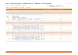 de
479 612
SINAPI - SISTEMA NACIONAL DE PESQUISA DE CUSTOS E ÍNDICES DA CONSTRUÇÃO CIVIL 1
PCI.817.01 - CUSTO DE COMPOSIÇÕES - SINTÉTICO DATA DE EMISSÃO: 17/12/2019 00:19:25
DATA REFERÊNCIA TÉCNICA: 13/12/2019
ENCARGOS SOCIAIS DESONERADOS: 86,01%(HORA) 48,61%(MÊS)
CÓDIGO |D E S C R I Ç Ã O |UNIDADE |ORIGEM DE PREÇO |CUSTO TOTAL
VÍNCULO.....: CAIXA REFERENCIAL
95606 UMIDIFICAÇÃO DE MATERIAL PARA VALAS COM CAMINHÃO PIPA 10000L. AF_11/20 M3 CR 1,37
16
PARE PAREDES/PAINEIS
0063 ALVENARIA DE TIJOLOS CERAMICOS
72131 ALVENARIA EM TIJOLO CERAMICO MACICO 5X10X20CM 1 VEZ (ESPESSURA 20CM), M2 CR 116,97
ASSENTADO COM ARGAMASSA TRACO 1:2:8 (CIMENTO, CAL E AREIA)
72132 ALVENARIA EM TIJOLO CERAMICO MACICO 5X10X20CM 1/2 VEZ (ESPESSURA 10CM) M2 CR 60,88
, ASSENTADO COM ARGAMASSA TRACO 1:2:8 (CIMENTO, CAL E AREIA)
72133 ALVENARIA EM TIJOLO CERAMICO MACICO 5X10X20CM 1 1/2 VEZ (ESPESSURA 30C M2 CR 210,00
M), ASSENTADO COM ARGAMASSA TRACO 1:2:8 (CIMENTO, CAL E AREIA)
87471 ALVENARIA DE VEDAÇÃO DE BLOCOS CERÂMICOS FURADOS NA VERTICAL DE 9X19X3 M2 CR 37,07
9CM (ESPESSURA 9CM) DE PAREDES COM ÁREA LÍQUIDA MENOR QUE 6M² SEM VÃOS
E ARGAMASSA DE ASSENTAMENTO COM PREPARO EM BETONEIRA. AF_06/2014
87472 ALVENARIA DE VEDAÇÃO DE BLOCOS CERÂMICOS FURADOS NA VERTICAL DE 9X19X3 M2 CR 38,09
9CM (ESPESSURA 9CM) DE PAREDES COM ÁREA LÍQUIDA MENOR QUE 6M² SEM VÃOS
E ARGAMASSA DE ASSENTAMENTO COM PREPARO MANUAL. AF_06/2014
87473 ALVENARIA DE VEDAÇÃO DE BLOCOS CERÂMICOS FURADOS NA VERTICAL DE 14X19X M2 CR 51,62
39CM (ESPESSURA 14CM) DE PAREDES COM ÁREA LÍQUIDA MENOR QUE 6M² SEM VÃ
OS E ARGAMASSA DE ASSENTAMENTO COM PREPARO EM BETONEIRA. AF_06/2014
87474 ALVENARIA DE VEDAÇÃO DE BLOCOS CERÂMICOS FURADOS NA VERTICAL DE 14X19X M2 CR 52,77
39CM (ESPESSURA 14CM) DE PAREDES COM ÁREA LÍQUIDA MENOR QUE 6M² SEM VÃ
OS E ARGAMASSA DE ASSENTAMENTO COM PREPARO MANUAL. AF_06/2014
87475 ALVENARIA DE VEDAÇÃO DE BLOCOS CERÂMICOS FURADOS NA VERTICAL DE 19X19X M2 CR 60,60
39CM (ESPESSURA 19CM) DE PAREDES COM ÁREA LÍQUIDA MENOR QUE 6M² SEM VÃ
OS E ARGAMASSA DE ASSENTAMENTO COM PREPARO EM BETONEIRA. AF_06/2014
 