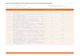 de
48 612
SINAPI - SISTEMA NACIONAL DE PESQUISA DE CUSTOS E ÍNDICES DA CONSTRUÇÃO CIVIL 1
PCI.817.01 - CUSTO DE COMPOSIÇÕES - SINTÉTICO DATA DE EMISSÃO: 17/12/2019 00:19:25
DATA REFERÊNCIA TÉCNICA: 13/12/2019
ENCARGOS SOCIAIS DESONERADOS: 86,01%(HORA) 48,61%(MÊS)
CÓDIGO |D E S C R I Ç Ã O |UNIDADE |ORIGEM DE PREÇO |CUSTO TOTAL
VÍNCULO.....: CAIXA REFERENCIAL
5845 TRATOR DE PNEUS, POTÊNCIA 122 CV, TRAÇÃO 4X4, PESO COM LASTRO DE 4.510 CHI CR 38,33
KG - CHI DIURNO. AF_06/2014
5849 TRATOR DE ESTEIRAS, POTÊNCIA 170 HP, PESO OPERACIONAL 19 T, CAÇAMBA 5, CHI CR 57,05
2 M3 - CHI DIURNO. AF_06/2014
5853 TRATOR DE ESTEIRAS, POTÊNCIA 150 HP, PESO OPERACIONAL 16,7 T, COM RODA CHI CR 57,24
MOTRIZ ELEVADA E LÂMINA 3,18 M3 - CHI DIURNO. AF_06/2014
5857 TRATOR DE ESTEIRAS, POTÊNCIA 347 HP, PESO OPERACIONAL 38,5 T, COM LÂMI CHI CR 128,47
NA 8,70 M3 - CHI DIURNO. AF_06/2014
5865 ROLO COMPACTADOR VIBRATÓRIO REBOCÁVEL, CILINDRO DE AÇO LISO, POTÊNCIA CHI CR 6,02
DE TRAÇÃO DE 65 CV, PESO 4,7 T, IMPACTO DINÂMICO 18,3 T, LARGURA DE TR
ABALHO 1,67 M - CHI DIURNO. AF_02/2016
5869 ROLO COMPACTADOR VIBRATÓRIO TANDEM AÇO LISO, POTÊNCIA 58 HP, PESO SEM/ CHI CR 47,23
COM LASTRO 6,5 / 9,4 T, LARGURA DE TRABALHO 1,2 M - CHI DIURNO. AF_06/
2014
5877 RETROESCAVADEIRA SOBRE RODAS COM CARREGADEIRA, TRAÇÃO 4X4, POTÊNCIA LÍ CHI C 45,04
Q. 72 HP, CAÇAMBA CARREG. CAP. MÍN. 0,79 M3, CAÇAMBA RETRO CAP. 0,18 M
3, PESO OPERACIONAL MÍN. 7.140 KG, PROFUNDIDADE ESCAVAÇÃO MÁX. 4,50 M
- CHI DIURNO. AF_06/2014
5881 ROLO COMPACTADOR VIBRATÓRIO PÉ DE CARNEIRO, OPERADO POR CONTROLE REMOT CHI CR 49,99
O, POTÊNCIA 12,5 KW, PESO OPERACIONAL 1,675 T, LARGURA DE TRABALHO 0,8
5 M - CHI DIURNO. AF_02/2016
5884 USINA DE LAMA ASFÁLTICA, PROD 30 A 50 T/H, SILO DE AGREGADO 7 M3, RESE CHI CR 38,45
RVATÓRIOS PARA EMULSÃO E ÁGUA DE 2,3 M3 CADA, MISTURADOR TIPO PUG MILL
A SER MONTADO SOBRE CAMINHÃO - CHI DIURNO. AF_10/2014
5892 CAMINHÃO TOCO, PESO BRUTO TOTAL 14.300 KG, CARGA ÚTIL MÁXIMA 9590 KG, CHI CR 36,85
DISTÂNCIA ENTRE EIXOS 4,76 M, POTÊNCIA 185 CV (NÃO INCLUI CARROCERIA)
- CHI DIURNO. AF_06/2014
 