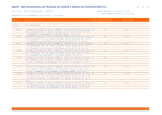 de
481 612
SINAPI - SISTEMA NACIONAL DE PESQUISA DE CUSTOS E ÍNDICES DA CONSTRUÇÃO CIVIL 1
PCI.817.01 - CUSTO DE COMPOSIÇÕES - SINTÉTICO DATA DE EMISSÃO: 17/12/2019 00:19:25
DATA REFERÊNCIA TÉCNICA: 13/12/2019
ENCARGOS SOCIAIS DESONERADOS: 86,01%(HORA) 48,61%(MÊS)
CÓDIGO |D E S C R I Ç Ã O |UNIDADE |ORIGEM DE PREÇO |CUSTO TOTAL
VÍNCULO.....: CAIXA REFERENCIAL
87484 ALVENARIA DE VEDAÇÃO DE BLOCOS CERÂMICOS FURADOS NA VERTICAL DE 9X19X3 M2 CR 44,45
9CM (ESPESSURA 9CM) DE PAREDES COM ÁREA LÍQUIDA MENOR QUE 6M² COM VÃOS
E ARGAMASSA DE ASSENTAMENTO COM PREPARO MANUAL. AF_06/2014
87485 ALVENARIA DE VEDAÇÃO DE BLOCOS CERÂMICOS FURADOS NA VERTICAL DE 14X19X M2 CR 58,08
39CM (ESPESSURA 14CM) DE PAREDES COM ÁREA LÍQUIDA MENOR QUE 6M² COM VÃ
OS E ARGAMASSA DE ASSENTAMENTO COM PREPARO EM BETONEIRA. AF_06/2014
87487 ALVENARIA DE VEDAÇÃO DE BLOCOS CERÂMICOS FURADOS NA VERTICAL DE 19X19X M2 CR 66,83
39CM (ESPESSURA 19CM) DE PAREDES COM ÁREA LÍQUIDA MENOR QUE 6M² COM VÃ
OS E ARGAMASSA DE ASSENTAMENTO COM PREPARO EM BETONEIRA. AF_06/2014
87488 ALVENARIA DE VEDAÇÃO DE BLOCOS CERÂMICOS FURADOS NA VERTICAL DE 19X19X M2 CR 68,18
39CM (ESPESSURA 19CM) DE PAREDES COM ÁREA LÍQUIDA MENOR QUE 6M² COM VÃ
OS E ARGAMASSA DE ASSENTAMENTO COM PREPARO MANUAL. AF_06/2014
87489 ALVENARIA DE VEDAÇÃO DE BLOCOS CERÂMICOS FURADOS NA VERTICAL DE 9X19X3 M2 CR 36,73
9CM (ESPESSURA 9CM) DE PAREDES COM ÁREA LÍQUIDA MAIOR OU IGUAL A 6M² C
OM VÃOS E ARGAMASSA DE ASSENTAMENTO COM PREPARO EM BETONEIRA. AF_06/20
14
87490 ALVENARIA DE VEDAÇÃO DE BLOCOS CERÂMICOS FURADOS NA VERTICAL DE 9X19X3 M2 CR 37,75
9CM (ESPESSURA 9CM) DE PAREDES COM ÁREA LÍQUIDA MAIOR OU IGUAL A 6M² C
OM VÃOS E ARGAMASSA DE ASSENTAMENTO COM PREPARO MANUAL. AF_06/2014
87491 ALVENARIA DE VEDAÇÃO DE BLOCOS CERÂMICOS FURADOS NA VERTICAL DE 14X19X M2 CR 50,95
39CM (ESPESSURA 14CM) DE PAREDES COM ÁREA LÍQUIDA MAIOR OU IGUAL A 6M²
COM VÃOS E ARGAMASSA DE ASSENTAMENTO COM PREPARO EM BETONEIRA. AF_06/
2014
87492 ALVENARIA DE VEDAÇÃO DE BLOCOS CERÂMICOS FURADOS NA VERTICAL DE 14X19X M2 CR 52,10
39CM (ESPESSURA 14CM) DE PAREDES COM ÁREA LÍQUIDA MAIOR OU IGUAL A 6M²
COM VÃOS E ARGAMASSA DE ASSENTAMENTO COM PREPARO MANUAL. AF_06/2014
 