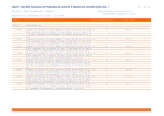 de
482 612
SINAPI - SISTEMA NACIONAL DE PESQUISA DE CUSTOS E ÍNDICES DA CONSTRUÇÃO CIVIL 1
PCI.817.01 - CUSTO DE COMPOSIÇÕES - SINTÉTICO DATA DE EMISSÃO: 17/12/2019 00:19:25
DATA REFERÊNCIA TÉCNICA: 13/12/2019
ENCARGOS SOCIAIS DESONERADOS: 86,01%(HORA) 48,61%(MÊS)
CÓDIGO |D E S C R I Ç Ã O |UNIDADE |ORIGEM DE PREÇO |CUSTO TOTAL
VÍNCULO.....: CAIXA REFERENCIAL
87493 ALVENARIA DE VEDAÇÃO DE BLOCOS CERÂMICOS FURADOS NA VERTICAL DE 19X19X M2 CR 60,02
39CM (ESPESSURA 19CM) DE PAREDES COM ÁREA LÍQUIDA MAIOR OU IGUAL A 6M²
COM VÃOS E ARGAMASSA DE ASSENTAMENTO COM PREPARO EM BETONEIRA. AF_06/
2014
87494 ALVENARIA DE VEDAÇÃO DE BLOCOS CERÂMICOS FURADOS NA VERTICAL DE 19X19X M2 CR 61,37
39CM (ESPESSURA 19CM) DE PAREDES COM ÁREA LÍQUIDA MAIOR OU IGUAL A 6M²
COM VÃOS E ARGAMASSA DE ASSENTAMENTO COM PREPARO MANUAL. AF_06/2014
87495 ALVENARIA DE VEDAÇÃO DE BLOCOS CERÂMICOS FURADOS NA HORIZONTAL DE 9X19 M2 CR 68,38
X19CM (ESPESSURA 9CM) DE PAREDES COM ÁREA LÍQUIDA MENOR QUE 6M² SEM VÃ
OS E ARGAMASSA DE ASSENTAMENTO COM PREPARO EM BETONEIRA. AF_06/2014
87496 ALVENARIA DE VEDAÇÃO DE BLOCOS CERÂMICOS FURADOS NA HORIZONTAL DE 9X19 M2 CR 69,33
X19CM (ESPESSURA 9CM) DE PAREDES COM ÁREA LÍQUIDA MENOR QUE 6M² SEM VÃ
OS E ARGAMASSA DE ASSENTAMENTO COM PREPARO MANUAL. AF_06/2014
87497 ALVENARIA DE VEDAÇÃO DE BLOCOS CERÂMICOS FURADOS NA HORIZONTAL DE 11,5 M2 CR 64,32
X19X19CM (ESPESSURA 11,5CM) DE PAREDES COM ÁREA LÍQUIDA MENOR QUE 6M²
SEM VÃOS E ARGAMASSA DE ASSENTAMENTO COM PREPARO EM BETONEIRA. AF_06/2
014
87498 ALVENARIA DE VEDAÇÃO DE BLOCOS CERÂMICOS FURADOS NA HORIZONTAL DE 11,5 M2 CR 65,54
X19X19CM (ESPESSURA 11,5CM) DE PAREDES COM ÁREA LÍQUIDA MENOR QUE 6M²
SEM VÃOS E ARGAMASSA DE ASSENTAMENTO COM PREPARO MANUAL. AF_06/2014
87499 ALVENARIA DE VEDAÇÃO DE BLOCOS CERÂMICOS FURADOS NA HORIZONTAL DE 9X14 M2 CR 75,13
X19CM (ESPESSURA 9CM) DE PAREDES COM ÁREA LÍQUIDA MENOR QUE 6M² SEM VÃ
OS E ARGAMASSA DE ASSENTAMENTO COM PREPARO EM BETONEIRA. AF_06/2014
87500 ALVENARIA DE VEDAÇÃO DE BLOCOS CERÂMICOS FURADOS NA HORIZONTAL DE 9X14 M2 CR 76,16
X19CM (ESPESSURA 9CM) DE PAREDES COM ÁREA LÍQUIDA MENOR QUE 6M² SEM VÃ
OS E ARGAMASSA DE ASSENTAMENTO COM PREPARO MANUAL. AF_06/2014
 