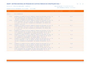 de
484 612
SINAPI - SISTEMA NACIONAL DE PESQUISA DE CUSTOS E ÍNDICES DA CONSTRUÇÃO CIVIL 1
PCI.817.01 - CUSTO DE COMPOSIÇÕES - SINTÉTICO DATA DE EMISSÃO: 17/12/2019 00:19:25
DATA REFERÊNCIA TÉCNICA: 13/12/2019
ENCARGOS SOCIAIS DESONERADOS: 86,01%(HORA) 48,61%(MÊS)
CÓDIGO |D E S C R I Ç Ã O |UNIDADE |ORIGEM DE PREÇO |CUSTO TOTAL
VÍNCULO.....: CAIXA REFERENCIAL
87508 ALVENARIA DE VEDAÇÃO DE BLOCOS CERÂMICOS FURADOS NA HORIZONTAL DE 9X14 M2 CR 62,48
X19CM (ESPESSURA 9CM) DE PAREDES COM ÁREA LÍQUIDA MAIOR OU IGUAL A 6M²
SEM VÃOS E ARGAMASSA DE ASSENTAMENTO COM PREPARO MANUAL. AF_06/2014
87509 ALVENARIA DE VEDAÇÃO DE BLOCOS CERÂMICOS FURADOS NA HORIZONTAL DE 14X9 M2 CR 94,81
X19CM (ESPESSURA 14CM, BLOCO DEITADO) DE PAREDES COM ÁREA LÍQUIDA MAIO
R OU IGUAL A 6M² SEM VÃOS E ARGAMASSA DE ASSENTAMENTO COM PREPARO EM B
ETONEIRA. AF_06/2014
87510 ALVENARIA DE VEDAÇÃO DE BLOCOS CERÂMICOS FURADOS NA HORIZONTAL DE 14X9 M2 CR 96,13
X19CM (ESPESSURA 14CM, BLOCO DEITADO) DE PAREDES COM ÁREA LÍQUIDA MAIO
R OU IGUAL A 6M² SEM VÃOS E ARGAMASSA DE ASSENTAMENTO COM PREPARO MANU
AL. AF_06/2014
87511 ALVENARIA DE VEDAÇÃO DE BLOCOS CERÂMICOS FURADOS NA HORIZONTAL DE 9X19 M2 CR 77,38
X19CM (ESPESSURA 9CM) DE PAREDES COM ÁREA LÍQUIDA MENOR QUE 6M² COM VÃ
OS E ARGAMASSA DE ASSENTAMENTO COM PREPARO EM BETONEIRA. AF_06/2014
87512 ALVENARIA DE VEDAÇÃO DE BLOCOS CERÂMICOS FURADOS NA HORIZONTAL DE 9X19 M2 CR 78,33
X19CM (ESPESSURA 9CM) DE PAREDES COM ÁREA LÍQUIDA MENOR QUE 6M² COM VÃ
OS E ARGAMASSA DE ASSENTAMENTO COM PREPARO MANUAL. AF_06/2014
87513 ALVENARIA DE VEDAÇÃO DE BLOCOS CERÂMICOS FURADOS NA HORIZONTAL DE 11,5 M2 CR 73,66
X19X19CM (ESPESSURA 11,5CM) DE PAREDES COM ÁREA LÍQUIDA MENOR QUE 6M²
COM VÃOS E ARGAMASSA DE ASSENTAMENTO COM PREPARO EM BETONEIRA. AF_06/2
014
87514 ALVENARIA DE VEDAÇÃO DE BLOCOS CERÂMICOS FURADOS NA HORIZONTAL DE 11,5 M2 CR 74,88
X19X19CM (ESPESSURA 11,5CM) DE PAREDES COM ÁREA LÍQUIDA MENOR QUE 6M²
COM VÃOS E ARGAMASSA DE ASSENTAMENTO COM PREPARO MANUAL. AF_06/2014
87515 ALVENARIA DE VEDAÇÃO DE BLOCOS CERÂMICOS FURADOS NA HORIZONTAL DE 9X14 M2 CR 87,67
X19CM (ESPESSURA 9CM) DE PAREDES COM ÁREA LÍQUIDA MENOR QUE 6M² COM VÃ
OS E ARGAMASSA DE ASSENTAMENTO COM PREPARO EM BETONEIRA. AF_06/2014
 