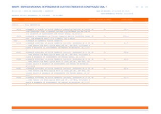 de
487 612
SINAPI - SISTEMA NACIONAL DE PESQUISA DE CUSTOS E ÍNDICES DA CONSTRUÇÃO CIVIL 1
PCI.817.01 - CUSTO DE COMPOSIÇÕES - SINTÉTICO DATA DE EMISSÃO: 17/12/2019 00:19:25
DATA REFERÊNCIA TÉCNICA: 13/12/2019
ENCARGOS SOCIAIS DESONERADOS: 86,01%(HORA) 48,61%(MÊS)
CÓDIGO |D E S C R I Ç Ã O |UNIDADE |ORIGEM DE PREÇO |CUSTO TOTAL
VÍNCULO.....: CAIXA REFERENCIAL
90112 ALVENARIA DE VEDAÇÃO DE BLOCOS CERÂMICOS FURADOS NA VERTICAL DE 14X19X M2 CR 59,23
39CM (ESPESSURA 14CM) DE PAREDES COM ÁREA LÍQUIDA MENOR QUE 6M2 COM VÃ
OS E ARGAMASSA DE ASSENTAMENTO COM PREPARO MANUAL. AF_06/2014
95474 ALVENARIA DE EMBASAMENTO EM TIJOLOS CERAMICOS MACICOS 5X10X20CM, ASSEN M3 CR 592,14
TADO COM ARGAMASSA TRACO 1:2:8 (CIMENTO, CAL E AREIA)
0064 ALVENARIA DE ELEMENTOS VAZADOS CERAMICOS
89282 ALVENARIA ESTRUTURAL DE BLOCOS CERÂMICOS 14X19X39, (ESPESSURA DE 14 CM M2 CR 47,77
), PARA PAREDES COM ÁREA LÍQUIDA MENOR QUE 6M², SEM VÃOS, UTILIZANDO P
ALHETA E ARGAMASSA DE ASSENTAMENTO COM PREPARO EM BETONEIRA. AF_12/201
4
89283 ALVENARIA ESTRUTURAL DE BLOCOS CERÂMICOS 14X19X39, (ESPESSURA DE 14 CM M2 CR 48,88
), PARA PAREDES COM ÁREA LÍQUIDA MENOR QUE 6M², SEM VÃOS, UTILIZANDO P
ALHETA E ARGAMASSA DE ASSENTAMENTO COM PREPARO MANUAL. AF_12/2014
89284 ALVENARIA ESTRUTURAL DE BLOCOS CERÂMICOS 14X19X39, (ESPESSURA DE 14 CM M2 CR 43,25
), PARA PAREDES COM ÁREA LÍQUIDA MAIOR OU IGUAL QUE 6M², SEM VÃOS, UTI
LIZANDO PALHETA E ARGAMASSA DE ASSENTAMENTO COM PREPARO EM BETONEIRA.
AF_12/2014
89285 ALVENARIA ESTRUTURAL DE BLOCOS CERÂMICOS 14X19X39, (ESPESSURA DE 14 CM M2 CR 44,36
), PARA PAREDES COM ÁREA LÍQUIDA MAIOR OU IGUAL QUE 6M², SEM VÃOS, UTI
LIZANDO PALHETA E ARGAMASSA DE ASSENTAMENTO COM PREPARO MANUAL. AF_12/
2014
89286 ALVENARIA ESTRUTURAL DE BLOCOS CERÂMICOS 14X19X39, (ESPESSURA DE 14 CM M2 CR 52,10
), PARA PAREDES COM ÁREA LÍQUIDA MENOR QUE 6M², COM VÃOS, UTILIZANDO P
ALHETA E ARGAMASSA DE ASSENTAMENTO COM PREPARO EM BETONEIRA. AF_12/201
4
 