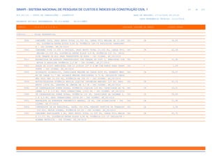 de
49 612
SINAPI - SISTEMA NACIONAL DE PESQUISA DE CUSTOS E ÍNDICES DA CONSTRUÇÃO CIVIL 1
PCI.817.01 - CUSTO DE COMPOSIÇÕES - SINTÉTICO DATA DE EMISSÃO: 17/12/2019 00:19:25
DATA REFERÊNCIA TÉCNICA: 13/12/2019
ENCARGOS SOCIAIS DESONERADOS: 86,01%(HORA) 48,61%(MÊS)
CÓDIGO |D E S C R I Ç Ã O |UNIDADE |ORIGEM DE PREÇO |CUSTO TOTAL
VÍNCULO.....: CAIXA REFERENCIAL
5896 CAMINHÃO TOCO, PESO BRUTO TOTAL 16.000 KG, CARGA ÚTIL MÁXIMA DE 10.685 CHI CR 34,85
KG, DISTÂNCIA ENTRE EIXOS 4,80 M, POTÊNCIA 189 CV EXCLUSIVE CARROCERI
A - CHI DIURNO. AF_06/2014
5903 CAMINHÃO PIPA 10.000 L TRUCADO, PESO BRUTO TOTAL 23.000 KG, CARGA ÚTIL CHI CR 42,38
MÁXIMA 15.935 KG, DISTÂNCIA ENTRE EIXOS 4,8 M, POTÊNCIA 230 CV, INCLU
SIVE TANQUE DE AÇO PARA TRANSPORTE DE ÁGUA - CHI DIURNO. AF_06/2014
5911 ESPARGIDOR DE ASFALTO PRESSURIZADO COM TANQUE DE 2500 L, REBOCÁVEL COM CHI C 21,38
MOTOR A GASOLINA POTÊNCIA 3,4 HP - CHI DIURNO. AF_07/2014
5923 GRADE DE DISCO REBOCÁVEL COM 20 DISCOS 24" X 6 MM COM PNEUS PARA TRANS CHI C 1,69
PORTE - CHI DIURNO. AF_06/2014
5930 GUINDAUTO HIDRÁULICO, CAPACIDADE MÁXIMA DE CARGA 6200 KG, MOMENTO MÁXI CHI CR 36,97
MO DE CARGA 11,7 TM, ALCANCE MÁXIMO HORIZONTAL 9,70 M, INCLUSIVE CAMIN
HÃO TOCO PBT 16.000 KG, POTÊNCIA DE 189 CV - CHI DIURNO. AF_06/2014
5934 MOTONIVELADORA POTÊNCIA BÁSICA LÍQUIDA (PRIMEIRA MARCHA) 125 HP, PESO CHI CR 61,16
BRUTO 13032 KG, LARGURA DA LÂMINA DE 3,7 M - CHI DIURNO. AF_06/2014
5942 PÁ CARREGADEIRA SOBRE RODAS, POTÊNCIA LÍQUIDA 128 HP, CAPACIDADE DA CA CHI CR 50,01
ÇAMBA 1,7 A 2,8 M3, PESO OPERACIONAL 11632 KG - CHI DIURNO. AF_06/2014
5946 PÁ CARREGADEIRA SOBRE RODAS, POTÊNCIA 197 HP, CAPACIDADE DA CAÇAMBA 2, CHI CR 59,99
5 A 3,5 M3, PESO OPERACIONAL 18338 KG - CHI DIURNO. AF_06/2014
5952 MARTELETE OU ROMPEDOR PNEUMÁTICO MANUAL, 28 KG, COM SILENCIADOR - CHI CHI CR 21,96
DIURNO. AF_07/2016
5954 COMPRESSOR DE AR REBOCÁVEL, VAZÃO 189 PCM, PRESSÃO EFETIVA DE TRABALHO CHI CR 2,94
102 PSI, MOTOR DIESEL, POTÊNCIA 63 CV - CHI DIURNO. AF_06/2015
5961 CAMINHÃO BASCULANTE 6 M3, PESO BRUTO TOTAL 16.000 KG, CARGA ÚTIL MÁXIM CHI CR 40,76
A 13.071 KG, DISTÂNCIA ENTRE EIXOS 4,80 M, POTÊNCIA 230 CV INCLUSIVE C
AÇAMBA METÁLICA - CHI DIURNO. AF_06/2014
 
