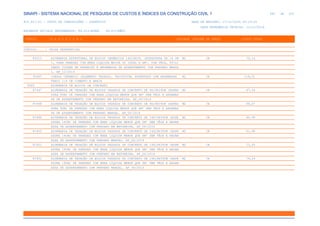de
492 612
SINAPI - SISTEMA NACIONAL DE PESQUISA DE CUSTOS E ÍNDICES DA CONSTRUÇÃO CIVIL 1
PCI.817.01 - CUSTO DE COMPOSIÇÕES - SINTÉTICO DATA DE EMISSÃO: 17/12/2019 00:19:25
DATA REFERÊNCIA TÉCNICA: 13/12/2019
ENCARGOS SOCIAIS DESONERADOS: 86,01%(HORA) 48,61%(MÊS)
CÓDIGO |D E S C R I Ç Ã O |UNIDADE |ORIGEM DE PREÇO |CUSTO TOTAL
VÍNCULO.....: CAIXA REFERENCIAL
89313 ALVENARIA ESTRUTURAL DE BLOCOS CERÂMICOS 14X19X29, (ESPESSURA DE 14 CM M2 CR 70,14
), PARA PAREDES COM ÁREA LÍQUIDA MAIOR OU IGUAL A 6M², COM VÃOS, UTILI
ZANDO COLHER DE PEDREIRO E ARGAMASSA DE ASSENTAMENTO COM PREPARO MANUA
L. AF_12/2014
95465 COBOGO CERAMICO (ELEMENTO VAZADO), 9X20X20CM, ASSENTADO COM ARGAMASSA M2 CR 118,51
TRACO 1:4 DE CIMENTO E AREIA
0065 ALVENARIA DE BLOCOS DE CONCRETO
87447 ALVENARIA DE VEDAÇÃO DE BLOCOS VAZADOS DE CONCRETO DE 9X19X39CM (ESPES M2 CR 47,56
SURA 9CM) DE PAREDES COM ÁREA LÍQUIDA MENOR QUE 6M² SEM VÃOS E ARGAMAS
SA DE ASSENTAMENTO COM PREPARO EM BETONEIRA. AF_06/2014
87448 ALVENARIA DE VEDAÇÃO DE BLOCOS VAZADOS DE CONCRETO DE 9X19X39CM (ESPES M2 CR 48,07
SURA 9CM) DE PAREDES COM ÁREA LÍQUIDA MENOR QUE 6M² SEM VÃOS E ARGAMAS
SA DE ASSENTAMENTO COM PREPARO MANUAL. AF_06/2014
87449 ALVENARIA DE VEDAÇÃO DE BLOCOS VAZADOS DE CONCRETO DE 14X19X39CM (ESPE M2 CR 60,98
SSURA 14CM) DE PAREDES COM ÁREA LÍQUIDA MENOR QUE 6M² SEM VÃOS E ARGAM
ASSA DE ASSENTAMENTO COM PREPARO EM BETONEIRA. AF_06/2014
87450 ALVENARIA DE VEDAÇÃO DE BLOCOS VAZADOS DE CONCRETO DE 14X19X39CM (ESPE M2 CR 61,98
SSURA 14CM) DE PAREDES COM ÁREA LÍQUIDA MENOR QUE 6M² SEM VÃOS E ARGAM
ASSA DE ASSENTAMENTO COM PREPARO MANUAL. AF_06/2014
87451 ALVENARIA DE VEDAÇÃO DE BLOCOS VAZADOS DE CONCRETO DE 19X19X39CM (ESPE M2 CR 73,93
SSURA 19CM) DE PAREDES COM ÁREA LÍQUIDA MENOR QUE 6M² SEM VÃOS E ARGAM
ASSA DE ASSENTAMENTO COM PREPARO EM BETONEIRA. AF_06/2014
87452 ALVENARIA DE VEDAÇÃO DE BLOCOS VAZADOS DE CONCRETO DE 19X19X39CM (ESPE M2 CR 74,29
SSURA 19CM) DE PAREDES COM ÁREA LÍQUIDA MENOR QUE 6M² SEM VÃOS E ARGAM
ASSA DE ASSENTAMENTO COM PREPARO MANUAL. AF_06/2014
 