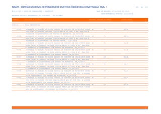 de
493 612
SINAPI - SISTEMA NACIONAL DE PESQUISA DE CUSTOS E ÍNDICES DA CONSTRUÇÃO CIVIL 1
PCI.817.01 - CUSTO DE COMPOSIÇÕES - SINTÉTICO DATA DE EMISSÃO: 17/12/2019 00:19:25
DATA REFERÊNCIA TÉCNICA: 13/12/2019
ENCARGOS SOCIAIS DESONERADOS: 86,01%(HORA) 48,61%(MÊS)
CÓDIGO |D E S C R I Ç Ã O |UNIDADE |ORIGEM DE PREÇO |CUSTO TOTAL
VÍNCULO.....: CAIXA REFERENCIAL
87453 ALVENARIA DE VEDAÇÃO DE BLOCOS VAZADOS DE CONCRETO DE 9X19X39CM (ESPES M2 CR 43,90
SURA 9CM) DE PAREDES COM ÁREA LÍQUIDA MAIOR OU IGUAL A 6M² SEM VÃOS E
ARGAMASSA DE ASSENTAMENTO COM PREPARO EM BETONEIRA. AF_06/2014
87454 ALVENARIA DE VEDAÇÃO DE BLOCOS VAZADOS DE CONCRETO DE 9X19X39CM (ESPES M2 CR 44,76
SURA 9CM) DE PAREDES COM ÁREA LÍQUIDA MAIOR OU IGUAL A 6M² SEM VÃOS E
ARGAMASSA DE ASSENTAMENTO COM PREPARO MANUAL. AF_06/2014
87455 ALVENARIA DE VEDAÇÃO DE BLOCOS VAZADOS DE CONCRETO DE 14X19X39CM (ESPE M2 CR 56,62
SSURA 14CM) DE PAREDES COM ÁREA LÍQUIDA MAIOR OU IGUAL A 6M² SEM VÃOS
E ARGAMASSA DE ASSENTAMENTO COM PREPARO EM BETONEIRA. AF_06/2014
87456 ALVENARIA DE VEDAÇÃO DE BLOCOS VAZADOS DE CONCRETO DE 14X19X39CM (ESPE M2 CR 57,90
SSURA 14CM) DE PAREDES COM ÁREA LÍQUIDA MAIOR OU IGUAL A 6M² SEM VÃOS
E ARGAMASSA DE ASSENTAMENTO COM PREPARO MANUAL. AF_06/2014
87457 ALVENARIA DE VEDAÇÃO DE BLOCOS VAZADOS DE CONCRETO DE 19X19X39CM (ESPE M2 CR 68,60
SSURA 19CM) DE PAREDES COM ÁREA LÍQUIDA MAIOR OU IGUAL A 6M² SEM VÃOS
E ARGAMASSA DE ASSENTAMENTO COM PREPARO EM BETONEIRA. AF_06/2014
87458 ALVENARIA DE VEDAÇÃO DE BLOCOS VAZADOS DE CONCRETO DE 19X19X39CM (ESPE M2 CR 69,86
SSURA 19CM) DE PAREDES COM ÁREA LÍQUIDA MAIOR OU IGUAL A 6M² SEM VÃOS
E ARGAMASSA DE ASSENTAMENTO COM PREPARO MANUAL. AF_06/2014
87459 ALVENARIA DE VEDAÇÃO DE BLOCOS VAZADOS DE CONCRETO DE 9X19X39CM (ESPES M2 CR 53,81
SURA 9CM) DE PAREDES COM ÁREA LÍQUIDA MENOR QUE 6M² COM VÃOS E ARGAMAS
SA DE ASSENTAMENTO COM PREPARO EM BETONEIRA. AF_06/2014
87460 ALVENARIA DE VEDAÇÃO DE BLOCOS VAZADOS DE CONCRETO DE 9X19X39CM (ESPES M2 CR 54,67
SURA 9CM) DE PAREDES COM ÁREA LÍQUIDA MENOR QUE 6M² COM VÃOS E ARGAMAS
SA DE ASSENTAMENTO COM PREPARO MANUAL. AF_06/2014
87461 ALVENARIA DE VEDAÇÃO DE BLOCOS VAZADOS DE CONCRETO DE 14X19X39CM (ESPE M2 CR 67,26
SSURA 14CM) DE PAREDES COM ÁREA LÍQUIDA MENOR QUE 6M² COM VÃOS E ARGAM
ASSA DE ASSENTAMENTO COM PREPARO EM BETONEIRA. AF_06/2014
 