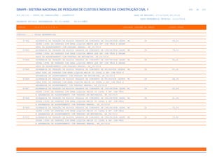 de
494 612
SINAPI - SISTEMA NACIONAL DE PESQUISA DE CUSTOS E ÍNDICES DA CONSTRUÇÃO CIVIL 1
PCI.817.01 - CUSTO DE COMPOSIÇÕES - SINTÉTICO DATA DE EMISSÃO: 17/12/2019 00:19:25
DATA REFERÊNCIA TÉCNICA: 13/12/2019
ENCARGOS SOCIAIS DESONERADOS: 86,01%(HORA) 48,61%(MÊS)
CÓDIGO |D E S C R I Ç Ã O |UNIDADE |ORIGEM DE PREÇO |CUSTO TOTAL
VÍNCULO.....: CAIXA REFERENCIAL
87462 ALVENARIA DE VEDAÇÃO DE BLOCOS VAZADOS DE CONCRETO DE 14X19X39CM (ESPE M2 CR 68,26
SSURA 14CM) DE PAREDES COM ÁREA LÍQUIDA MENOR QUE 6M² COM VÃOS E ARGAM
ASSA DE ASSENTAMENTO COM PREPARO MANUAL. AF_06/2014
87463 ALVENARIA DE VEDAÇÃO DE BLOCOS VAZADOS DE CONCRETO DE 19X19X39CM (ESPE M2 CR 79,35
SSURA 19CM) DE PAREDES COM ÁREA LÍQUIDA MENOR QUE 6M² COM VÃOS E ARGAM
ASSA DE ASSENTAMENTO COM PREPARO EM BETONEIRA. AF_06/2014
87464 ALVENARIA DE VEDAÇÃO DE BLOCOS VAZADOS DE CONCRETO DE 19X19X39CM (ESPE M2 CR 80,61
SSURA 19CM) DE PAREDES COM ÁREA LÍQUIDA MENOR QUE 6M² COM VÃOS E ARGAM
ASSA DE ASSENTAMENTO COM PREPARO MANUAL. AF_06/2014
87465 ALVENARIA DE VEDAÇÃO DE BLOCOS VAZADOS DE CONCRETO DE 9X19X39CM (ESPES M2 CR 47,42
SURA 9CM) DE PAREDES COM ÁREA LÍQUIDA MAIOR OU IGUAL A 6M² COM VÃOS E
ARGAMASSA DE ASSENTAMENTO COM PREPARO EM BETONEIRA. AF_06/2014
87466 ALVENARIA DE VEDAÇÃO DE BLOCOS VAZADOS DE CONCRETO DE 9X19X39CM (ESPES M2 CR 48,28
SURA 9CM) DE PAREDES COM ÁREA LÍQUIDA MAIOR OU IGUAL A 6M² COM VÃOS E
ARGAMASSA DE ASSENTAMENTO COM PREPARO MANUAL. AF_06/2014
87467 ALVENARIA DE VEDAÇÃO DE BLOCOS VAZADOS DE CONCRETO DE 14X19X39CM (ESPE M2 CR 60,44
SSURA 14CM) DE PAREDES COM ÁREA LÍQUIDA MAIOR OU IGUAL A 6M² COM VÃOS
E ARGAMASSA DE ASSENTAMENTO COM PREPARO EM BETONEIRA. AF_06/2014
87468 ALVENARIA DE VEDAÇÃO DE BLOCOS VAZADOS DE CONCRETO DE 14X19X39CM (ESPE M2 CR 61,44
SSURA 14CM) DE PAREDES COM ÁREA LÍQUIDA MAIOR OU IGUAL A 6M² COM VÃOS
E ARGAMASSA DE ASSENTAMENTO COM PREPARO MANUAL. AF_06/2014
87469 ALVENARIA DE VEDAÇÃO DE BLOCOS VAZADOS DE CONCRETO DE 19X19X39CM (ESPE M2 CR 72,56
SSURA 19CM) DE PAREDES COM ÁREA LÍQUIDA MAIOR OU IGUAL A 6M² COM VÃOS
E ARGAMASSA DE ASSENTAMENTO COM PREPARO EM BETONEIRA. AF_06/2014
87470 ALVENARIA DE VEDAÇÃO DE BLOCOS VAZADOS DE CONCRETO DE 19X19X39CM (ESPE M2 CR 73,82
SSURA 19CM) DE PAREDES COM ÁREA LÍQUIDA MAIOR OU IGUAL A 6M² COM VÃOS
E ARGAMASSA DE ASSENTAMENTO COM PREPARO MANUAL. AF_06/2014
 
