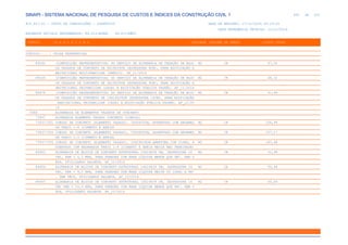 de
495 612
SINAPI - SISTEMA NACIONAL DE PESQUISA DE CUSTOS E ÍNDICES DA CONSTRUÇÃO CIVIL 1
PCI.817.01 - CUSTO DE COMPOSIÇÕES - SINTÉTICO DATA DE EMISSÃO: 17/12/2019 00:19:25
DATA REFERÊNCIA TÉCNICA: 13/12/2019
ENCARGOS SOCIAIS DESONERADOS: 86,01%(HORA) 48,61%(MÊS)
CÓDIGO |D E S C R I Ç Ã O |UNIDADE |ORIGEM DE PREÇO |CUSTO TOTAL
VÍNCULO.....: CAIXA REFERENCIAL
89044 (COMPOSIÇÃO REPRESENTATIVA) DO SERVIÇO DE ALVENARIA DE VEDAÇÃO DE BLOC M2 CR 47,50
OS VAZADOS DE CONCRETO DE 9X19X39CM (ESPESSURA 9CM), PARA EDIFICAÇÃO H
ABITACIONAL MULTIFAMILIAR (PRÉDIO). AF_11/2014
89169 (COMPOSIÇÃO REPRESENTATIVA) DO SERVIÇO DE ALVENARIA DE VEDAÇÃO DE BLOC M2 CR 48,31
OS VAZADOS DE CONCRETO DE 9X19X39CM (ESPESSURA 9CM), PARA EDIFICAÇÃO H
ABITACIONAL UNIFAMILIAR (CASA) E EDIFICAÇÃO PÚBLICA PADRÃO. AF_11/2014
89978 (COMPOSIÇÃO REPRESENTATIVA) DO SERVIÇO DE ALVENARIA DE VEDAÇÃO DE BLOC M2 CR 61,46
OS VAZADOS DE CONCRETO DE 14X19X39CM (ESPESSURA 14CM), PARA EDIFICAÇÃO
HABITACIONAL UNIFAMILIAR (CASA) E EDIFICAÇÃO PÚBLICA PADRÃO. AF_12/20
14
0066 ALVENARIA DE ELEMENTOS VAZADOS DE CONCRETO
73937 ALVENARIA ELEMENTO VAZADO CONCRETO (COBOGO)
73937/001 COBOGO DE CONCRETO (ELEMENTO VAZADO), 7X50X50CM, ASSENTADO COM ARGAMAS M2 CR 106,99
SA TRACO 1:4 (CIMENTO E AREIA)
73937/003 COBOGO DE CONCRETO (ELEMENTO VAZADO), 7X50X50CM, ASSENTADO COM ARGAMAS M2 CR 107,17
SA TRACO 1:3 (CIMENTO E AREIA)
73937/005 COBOGO DE CONCRETO (ELEMENTO VAZADO), 10X29X39CM ABERTURA COM VIDRO, A M2 CR 183,48
SSENTADO COM ARGAMASSA TRACO 1:4 (CIMENTO E AREIA MEDIA NAO PENEIRADA)
89453 ALVENARIA DE BLOCOS DE CONCRETO ESTRUTURAL 14X19X39 CM, (ESPESSURA 14 M2 CR 52,98
CM), FBK = 4,5 MPA, PARA PAREDES COM ÁREA LÍQUIDA MENOR QUE 6M², SEM V
ÃOS, UTILIZANDO PALHETA. AF_12/2014
89454 ALVENARIA DE BLOCOS DE CONCRETO ESTRUTURAL 14X19X39 CM, (ESPESSURA 14 M2 CR 50,48
CM), FBK = 4,5 MPA, PARA PAREDES COM ÁREA LÍQUIDA MAIOR OU IGUAL A 6M²
, SEM VÃOS, UTILIZANDO PALHETA. AF_12/2014
89455 ALVENARIA DE BLOCOS DE CONCRETO ESTRUTURAL 14X19X39 CM, (ESPESSURA 14 M2 CR 65,49
CM) FBK = 14,0 MPA, PARA PAREDES COM ÁREA LÍQUIDA MENOR QUE 6M², SEM V
ÃOS, UTILIZANDO PALHETA. AF_12/2014
 