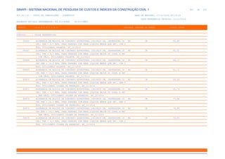 de
497 612
SINAPI - SISTEMA NACIONAL DE PESQUISA DE CUSTOS E ÍNDICES DA CONSTRUÇÃO CIVIL 1
PCI.817.01 - CUSTO DE COMPOSIÇÕES - SINTÉTICO DATA DE EMISSÃO: 17/12/2019 00:19:25
DATA REFERÊNCIA TÉCNICA: 13/12/2019
ENCARGOS SOCIAIS DESONERADOS: 86,01%(HORA) 48,61%(MÊS)
CÓDIGO |D E S C R I Ç Ã O |UNIDADE |ORIGEM DE PREÇO |CUSTO TOTAL
VÍNCULO.....: CAIXA REFERENCIAL
89466 ALVENARIA DE BLOCOS DE CONCRETO ESTRUTURAL 14X19X29 CM, (ESPESSURA 14 M2 CR 65,49
CM), FBK = 4,5 MPA, PARA PAREDES COM ÁREA LÍQUIDA MENOR QUE 6M², COM V
ÃOS, UTILIZANDO PALHETA. AF_12/2014
89467 ALVENARIA DE BLOCOS DE CONCRETO ESTRUTURAL 14X19X29 CM, (ESPESSURA 14 M2 CR 61,31
CM), FBK = 4,5 MPA, PARA PAREDES COM ÁREA LÍQUIDA MAIOR OU IGUAL A 6M²
, COM VÃOS, UTILIZANDO PALHETA. AF_12/2014
89468 ALVENARIA DE BLOCOS DE CONCRETO ESTRUTURAL 14X19X29 CM, (ESPESSURA 14 M2 CR 86,12
CM) FBK = 14,0 MPA, PARA PAREDES COM ÁREA LÍQUIDA MENOR QUE 6M², COM V
ÃOS, UTILIZANDO PALHETA. AF_12/2014
89469 ALVENARIA DE BLOCOS DE CONCRETO ESTRUTURAL 14X19X29 CM, (ESPESSURA 14 M2 CR 81,15
CM) FBK = 14,0 MPA, PARA PAREDES COM ÁREA LÍQUIDA MAIOR OU IGUAL A 6M²
, COM VÃOS, UTILIZANDO PALHETA. AF_12/2014
89470 ALVENARIA DE BLOCOS DE CONCRETO ESTRUTURAL 14X19X39 CM, (ESPESSURA 14 M2 CR 65,24
CM), FBK = 4,5 MPA, PARA PAREDES COM ÁREA LÍQUIDA MENOR QUE 6M², SEM V
ÃOS, UTILIZANDO COLHER DE PEDREIRO. AF_12/2014
89471 ALVENARIA DE BLOCOS DE CONCRETO ESTRUTURAL 14X19X39 CM, (ESPESSURA 14 M2 CR 62,74
CM), FBK = 4,5 MPA, PARA PAREDES COM ÁREA LÍQUIDA MAIOR OU IGUAL A 6M²
, SEM VÃOS, UTILIZANDO COLHER DE PEDREIRO. AF_12/2014
89472 ALVENARIA DE BLOCOS DE CONCRETO ESTRUTURAL 14X19X39 CM, (ESPESSURA 14 M2 CR 77,56
CM) FBK = 14,0 MPA, PARA PAREDES COM ÁRE