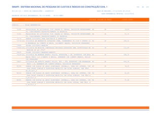 SINAPI_Custo_Ref_Composicoes_Sintetico_SP_201911_Desonerado.pdf