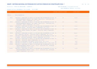 SINAPI_Custo_Ref_Composicoes_Sintetico_SP_201911_Desonerado.pdf