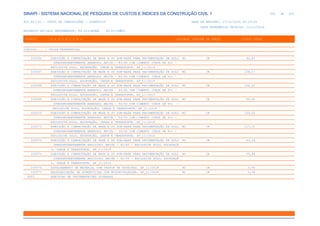 SINAPI_Custo_Ref_Composicoes_Sintetico_SP_201911_Desonerado.pdf