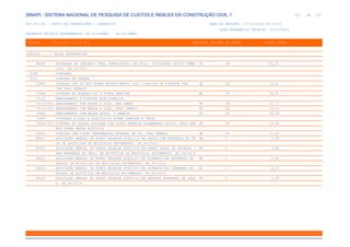 SINAPI_Custo_Ref_Composicoes_Sintetico_SP_201911_Desonerado.pdf