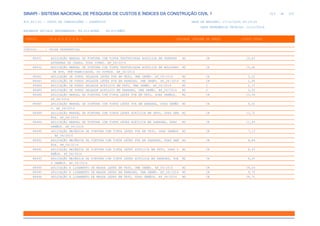 SINAPI_Custo_Ref_Composicoes_Sintetico_SP_201911_Desonerado.pdf