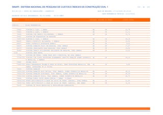 SINAPI_Custo_Ref_Composicoes_Sintetico_SP_201911_Desonerado.pdf