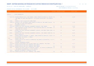 SINAPI_Custo_Ref_Composicoes_Sintetico_SP_201911_Desonerado.pdf