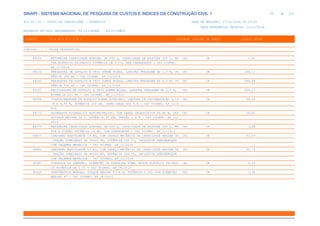 de
52 612
SINAPI - SISTEMA NACIONAL DE PESQUISA DE CUSTOS E ÍNDICES DA CONSTRUÇÃO CIVIL 1
PCI.817.01 - CUSTO DE COMPOSIÇÕES - SINTÉTICO DATA DE EMISSÃO: 17/12/2019 00:19:25
DATA REFERÊNCIA TÉCNICA: 13/12/2019
ENCARGOS SOCIAIS DESONERADOS: 86,01%(HORA) 48,61%(MÊS)
CÓDIGO |D E S C R I Ç Ã O |UNIDADE |ORIGEM DE PREÇO |CUSTO TOTAL
VÍNCULO.....: CAIXA REFERENCIAL
89226 BETONEIRA CAPACIDADE NOMINAL DE 600 L, CAPACIDADE DE MISTURA 360 L, MO CHI CR 1,05
TOR ELÉTRICO TRIFÁSICO POTÊNCIA DE 4 CV, SEM CARREGADOR - CHI DIURNO.
AF_11/2014
89235 FRESADORA DE ASFALTO A FRIO SOBRE RODAS, LARGURA FRESAGEM DE 1,0 M, PO CHI CR 144,11
TÊNCIA 208 HP - CHI DIURNO. AF_11/2014
89243 FRESADORA DE ASFALTO A FRIO SOBRE RODAS, LARGURA FRESAGEM DE 2,0 M, PO CHI CR 299,99
TÊNCIA 550 HP - CHI DIURNO. AF_11/2014
89251 RECICLADORA DE ASFALTO A FRIO SOBRE RODAS, LARGURA FRESAGEM DE 2,0 M, CHI CR 264,27
POTÊNCIA 422 HP - CHI DIURNO. AF_11/2014
89258 VIBROACABADORA DE ASFALTO SOBRE ESTEIRAS, LARGURA DE PAVIMENTAÇÃO 2,13 CHI CR 98,24
M A 4,55 M, POTÊNCIA 100 HP, CAPACIDADE 400 T/H - CHI DIURNO. AF_11/2
014
89273 GUINDASTE HIDRÁULICO AUTOPROPELIDO, COM LANÇA TELESCÓPICA 28,80 M, CAP CHI CR 56,61
ACIDADE MÁXIMA 30 T, POTÊNCIA 97 KW, TRAÇÃO 4 X 4 - CHI DIURNO. AF_11/
2014
89279 BETONEIRA CAPACIDADE NOMINAL DE 600 L, CAPACIDADE DE MISTURA 440 L, MO CHI CR 1,28
TOR A DIESEL POTÊNCIA 10 HP, COM CARREGADOR - CHI DIURNO. AF_11/2014
89877 CAMINHÃO BASCULANTE 14 M3, COM CAVALO MECÂNICO DE CAPACIDADE MÁXIMA DE CHI CR 51,29
TRAÇÃO COMBINADO DE 36000 KG, POTÊNCIA 286 CV, INCLUSIVE SEMIREBOQUE
COM CAÇAMBA METÁLICA - CHI DIURNO. AF_12/2014
89884 CAMINHÃO BASCULANTE 18 M3, COM CAVALO MECÂNICO DE CAPACIDADE MÁXIMA DE CHI CR 52,74
TRAÇÃO COMBINADO DE 45000 KG, POTÊNCIA 330 CV, INCLUSIVE SEMIREBOQUE
COM CAÇAMBA METÁLICA - CHI DIURNO. AF_12/2014
90587 VIBRADOR DE IMERSÃO, DIÂMETRO DE PONTEIRA 45MM, MOTOR ELÉTRICO TRIFÁSI CHI CR 0,29
CO POTÊNCIA DE 2 CV - CHI DIURNO. AF_06/2015
90626 PERFURATRIZ MANUAL, TORQUE MÁXIMO 83 N.M, POTÊNCIA 5 CV, COM DIÂMETRO CHI CR 1,38
MÁXIMO 4" - CHI DIURNO. AF_06/2015
 