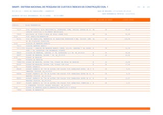 SINAPI_Custo_Ref_Composicoes_Sintetico_SP_201911_Desonerado.pdf