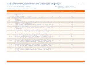 SINAPI_Custo_Ref_Composicoes_Sintetico_SP_201911_Desonerado.pdf