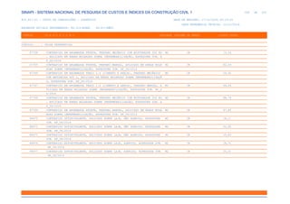 SINAPI_Custo_Ref_Composicoes_Sintetico_SP_201911_Desonerado.pdf