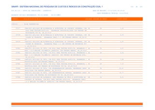 SINAPI_Custo_Ref_Composicoes_Sintetico_SP_201911_Desonerado.pdf