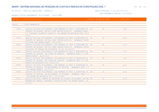 SINAPI_Custo_Ref_Composicoes_Sintetico_SP_201911_Desonerado.pdf