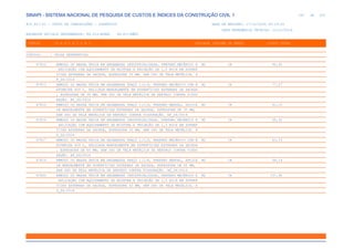 SINAPI_Custo_Ref_Composicoes_Sintetico_SP_201911_Desonerado.pdf