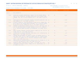 de
55 612
SINAPI - SISTEMA NACIONAL DE PESQUISA DE CUSTOS E ÍNDICES DA CONSTRUÇÃO CIVIL 1
PCI.817.01 - CUSTO DE COMPOSIÇÕES - SINTÉTICO DATA DE EMISSÃO: 17/12/2019 00:19:25
DATA REFERÊNCIA TÉCNICA: 13/12/2019
ENCARGOS SOCIAIS DESONERADOS: 86,01%(HORA) 48,61%(MÊS)
CÓDIGO |D E S C R I Ç Ã O |UNIDADE |ORIGEM DE PREÇO |CUSTO TOTAL
VÍNCULO.....: CAIXA REFERENCIAL
91486 ESPARGIDOR DE ASFALTO PRESSURIZADO, TANQUE 6 M3 COM ISOLAÇÃO TÉRMICA, CHI CR 43,23
AQUECIDO COM 2 MAÇARICOS, COM BARRA ESPARGIDORA 3,60 M, MONTADO SOBRE
CAMINHÃO TOCO, PBT 14.300 KG, POTÊNCIA 185 CV - CHI DIURNO. AF_08/201
5
91534 COMPACTADOR DE SOLOS DE PERCUSSÃO (SOQUETE) COM MOTOR A GASOLINA 4 TEM CHI CR 25,34
POS, POTÊNCIA 4 CV - CHI DIURNO. AF_08/2015
91635 GUINDAUTO HIDRÁULICO, CAPACIDADE MÁXIMA DE CARGA 6500 KG, MOMENTO MÁXI CHI CR 35,96
MO DE CARGA 5,8 TM, ALCANCE MÁXIMO HORIZONTAL 7,60 M, INCLUSIVE CAMINH
ÃO TOCO PBT 9.700 KG, POTÊNCIA DE 160 CV - CHI DIURNO. AF_08/2015
91646 CAMINHÃO DE TRANSPORTE DE MATERIAL ASFÁLTICO 30.000 L, COM CAVALO MECÂ CHI CR 62,05
NICO DE CAPACIDADE MÁXIMA DE TRAÇÃO COMBINADO DE 66.000 KG, POTÊNCIA 3
60 CV, INCLUSIVE TANQUE DE ASFALTO COM SERPENTINA - CHI DIURNO. AF_08/
2015
91693 SERRA CIRCULAR DE BANCADA COM MOTOR ELÉTRICO POTÊNCIA DE 5HP, COM COIF CHI CR 24,57
A PARA DISCO 10" - CHI DIURNO. AF_08/2015
92044 DISTRIBUIDOR DE AGREGADOS REBOCAVEL, CAPACIDADE 1,9 M³, LARGURA DE TRA CHI CR 4,95
BALHO 3,66 M - CHI DIURNO. AF_11/2015
92107 CAMINHÃO PARA EQUIPAMENTO DE LIMPEZA A SUCÇÃO COM CAMINHÃO TRUCADO DE CHI CR 44,94
PESO BRUTO TOTAL 23000 KG, CARGA ÚTIL MÁXIMA 15935 KG, DISTÂNCIA ENTRE
EIXOS 4,80 M, POTÊNCIA 230 CV, INCLUSIVE LIMPADORA A SUCÇÃO, TANQUE 1
2000 L - CHI DIURNO. AF_11/2015
92113 PENEIRA ROTATIVA COM MOTOR ELÉTRICO TRIFÁSICO DE 2 CV, CILINDRO DE 1 M CHI CR 0,76
X 0,60 M, COM FUROS DE 3,17 MM - CHI DIURNO. AF_11/2015
92119 DOSADOR DE AREIA, CAPACIDADE DE 26 LITROS - CHI DIURNO. AF_11/2015 CHI CR 0,08
92139 CAMINHONETE COM MOTOR A DIESEL, POTÊNCIA 180 CV, CABINE DUPLA, 4X4 - C CHI CR 32,47
HI DIURNO. AF_11/2015
 