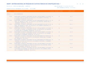 SINAPI_Custo_Ref_Composicoes_Sintetico_SP_201911_Desonerado.pdf