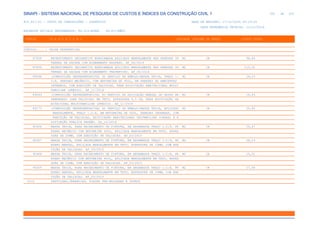 SINAPI_Custo_Ref_Composicoes_Sintetico_SP_201911_Desonerado.pdf