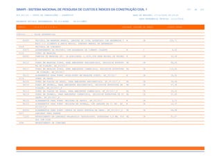 SINAPI_Custo_Ref_Composicoes_Sintetico_SP_201911_Desonerado.pdf