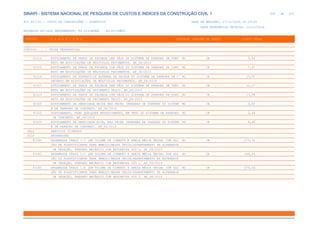 SINAPI_Custo_Ref_Composicoes_Sintetico_SP_201911_Desonerado.pdf
