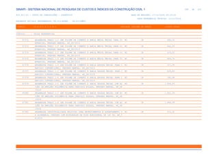 SINAPI_Custo_Ref_Composicoes_Sintetico_SP_201911_Desonerado.pdf