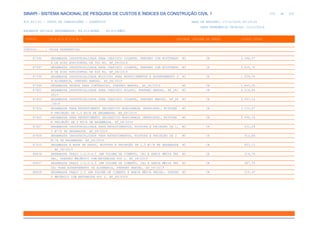 SINAPI_Custo_Ref_Composicoes_Sintetico_SP_201911_Desonerado.pdf