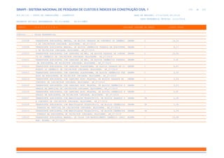 SINAPI_Custo_Ref_Composicoes_Sintetico_SP_201911_Desonerado.pdf