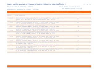 SINAPI_Custo_Ref_Composicoes_Sintetico_SP_201911_Desonerado.pdf