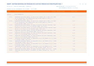 SINAPI_Custo_Ref_Composicoes_Sintetico_SP_201911_Desonerado.pdf