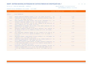de
58 612
SINAPI - SISTEMA NACIONAL DE PESQUISA DE CUSTOS E ÍNDICES DA CONSTRUÇÃO CIVIL 1
PCI.817.01 - CUSTO DE COMPOSIÇÕES - SINTÉTICO DATA DE EMISSÃO: 17/12/2019 00:19:25
DATA REFERÊNCIA TÉCNICA: 13/12/2019
ENCARGOS SOCIAIS DESONERADOS: 86,01%(HORA) 48,61%(MÊS)
CÓDIGO |D E S C R I Ç Ã O |UNIDADE |ORIGEM DE PREÇO |CUSTO TOTAL
VÍNCULO.....: CAIXA REFERENCIAL
95259 MARTELO DEMOLIDOR PNEUMÁTICO MANUAL, 32 KG - CHI DIURNO. AF_09/2016 CHI CR 21,84
95265 COMPACTADOR DE SOLOS DE PERCUSÃO (SOQUETE) COM MOTOR A GASOLINA, POTÊN CHI CR 0,70
CIA 3 CV - CHI DIURNO. AF_09/2016
95271 RÉGUA VIBRATÓRIA DUPLA PARA CONCRETO, PESO DE 60KG, COMPRIMENTO 4 M, C CHI CR 0,36
OM MOTOR A GASOLINA, POTÊNCIA 5,5 HP - CHI DIURNO. AF_09/2016
95277 POLIDORA DE PISO (POLITRIZ), PESO DE 100KG, DIÂMETRO 450 MM, MOTOR ELÉ CHI CR 0,36
TRICO, POTÊNCIA 4 HP - CHI DIURNO. AF_09/2016
95283 DESEMPENADEIRA DE CONCRETO, PESO DE 75KG, 4 PÁS, MOTOR A GASOLINA, POT CHI C 0,39
ÊNCIA 5,5 HP - CHI DIURNO. AF_09/2016
95621 PERFURATRIZ PNEUMATICA MANUAL DE PESO MEDIO, MARTELETE, 18KG, COMPRIME CHI CR 21,67
NTO MÁXIMO DE CURSO DE 6 M, DIAMETRO DO PISTAO DE 5,5 CM - CHI DIURNO.
AF_11/2016
95632 ROLO COMPACTADOR VIBRATORIO TANDEM, ACO LISO, POTENCIA 125 HP, PESO SE CHI CR 52,58
M/COM LASTRO 10,20/11,65 T, LARGURA DE TRABALHO 1,73 M - CHI DIURNO. A
F_11/2016
95703 PERFURATRIZ MANUAL, TORQUE MAXIMO 55 KGF.M, POTENCIA 5 CV, COM DIAMETR CHI CR 27,56
O MAXIMO 8 1/2" - CHI DIURNO. AF_11/2016
95709 PERFURATRIZ SOBRE ESTEIRA, TORQUE MÁXIMO 600 KGF, POTÊNCIA ENTRE 50 E CHI CR 53,01
60 HP, DIÂMETRO MÁXIMO 10 - CHI DIURNO. AF_11/2016
95715 ESCAVADEIRA HIDRAULICA SOBRE ESTEIRA, COM GARRA GIRATORIA DE MANDIBULA CHI CR 62,64
S, PESO OPERACIONAL ENTRE 22,00 E 25,50 TON, POTENCIA LIQUIDA ENTRE 15
0 E 160 HP - CHI DIURNO. AF_11/2016
95721 ESCAVADEIRA HIDRAULICA SOBRE ESTEIRA, EQUIPADA COM CLAMSHELL, COM CAPA CHI CR 61,36
CIDADE DA CAÇAMBA ENTRE 1,20 E 1,50 M3, PESO OPERACIONAL ENTRE 20,00 E
22,00 TON, POTENCIA LIQUIDA ENTRE 150 E 160 HP - CHI DIURNO. AF_11/20
16
 
