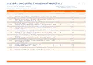 SINAPI_Custo_Ref_Composicoes_Sintetico_SP_201911_Desonerado.pdf