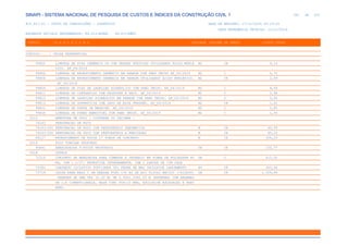 SINAPI_Custo_Ref_Composicoes_Sintetico_SP_201911_Desonerado.pdf