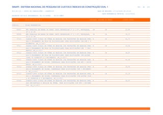 SINAPI_Custo_Ref_Composicoes_Sintetico_SP_201911_Desonerado.pdf